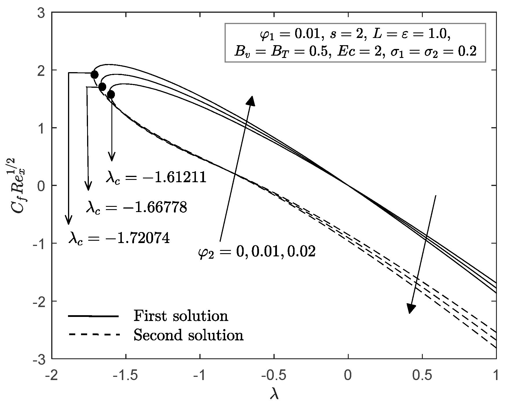 Mathematics 09 00643 g004 Mathematics 09 00643 g004