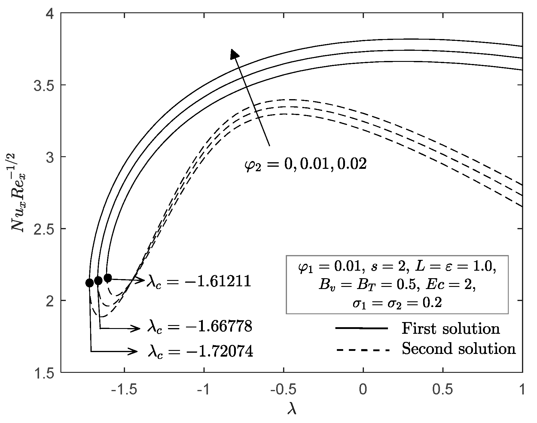 Mathematics 09 00643 g005 Mathematics 09 00643 g005