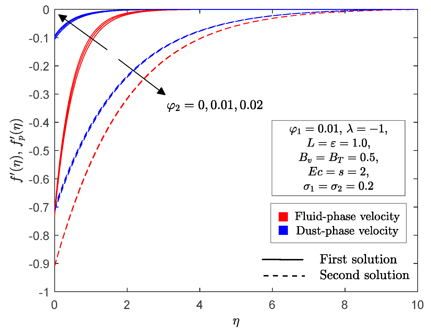 Mathematics 09 00643 g006 Mathematics 09 00643 g006