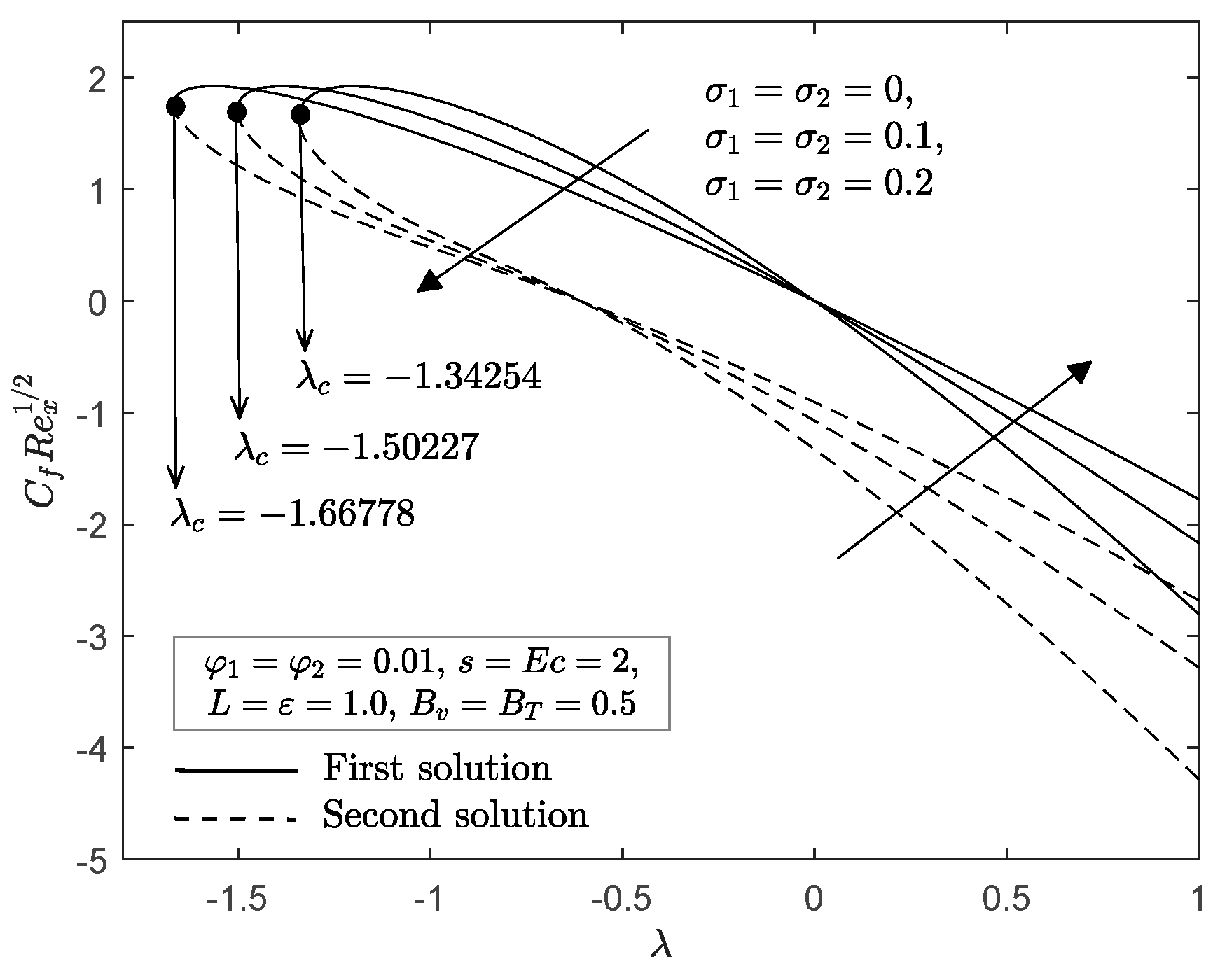Mathematics 09 00643 g008 Mathematics 09 00643 g008