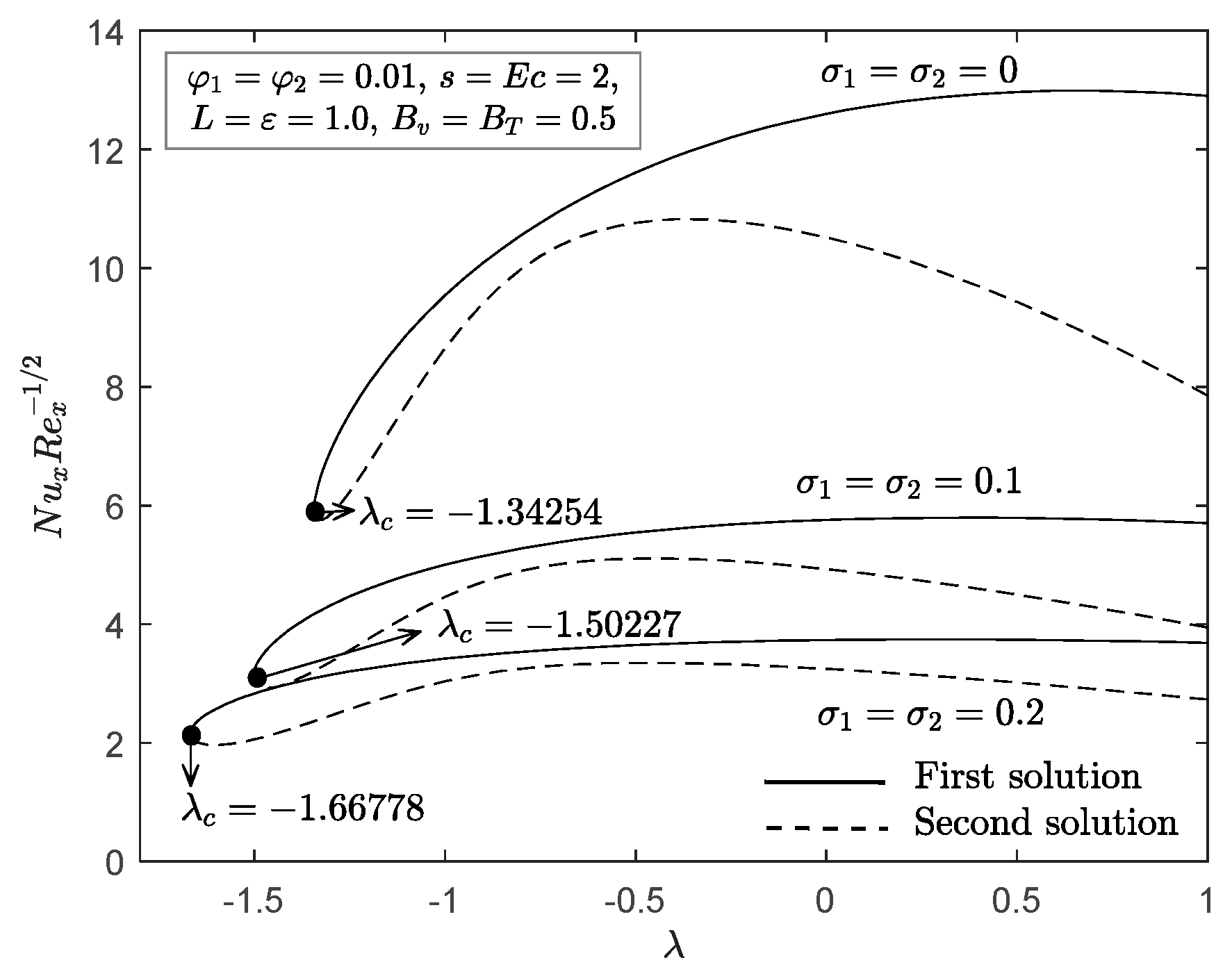 Mathematics 09 00643 g009 Mathematics 09 00643 g009