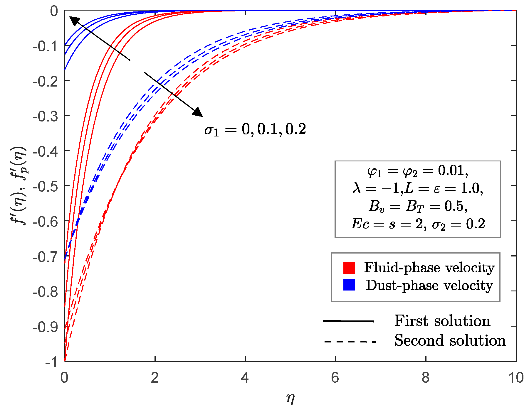 Mathematics 09 00643 g010 Mathematics 09 00643 g010