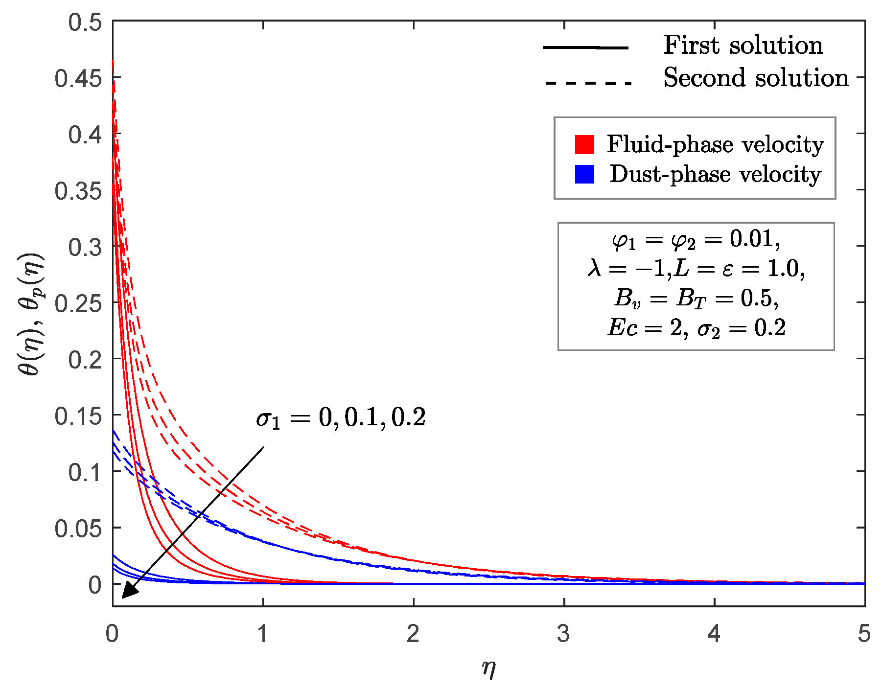 Mathematics 09 00643 g011 Mathematics 09 00643 g011