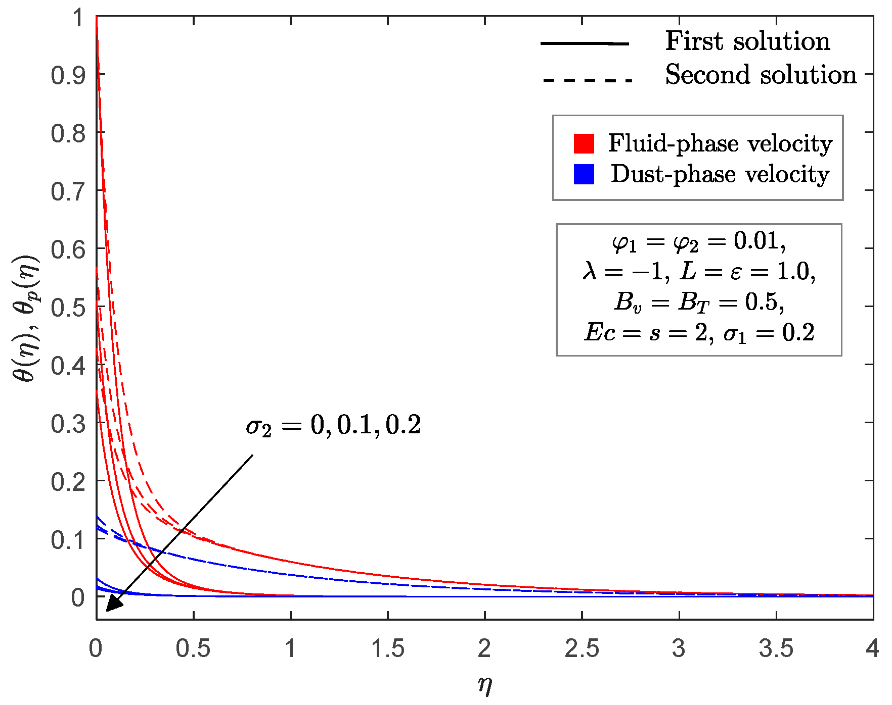 Mathematics 09 00643 g012 Mathematics 09 00643 g012