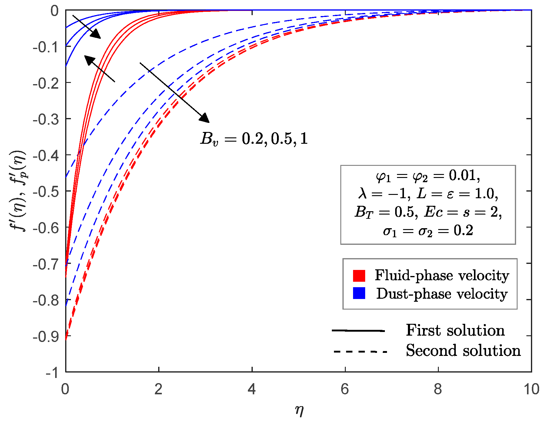 Mathematics 09 00643 g013 Mathematics 09 00643 g013
