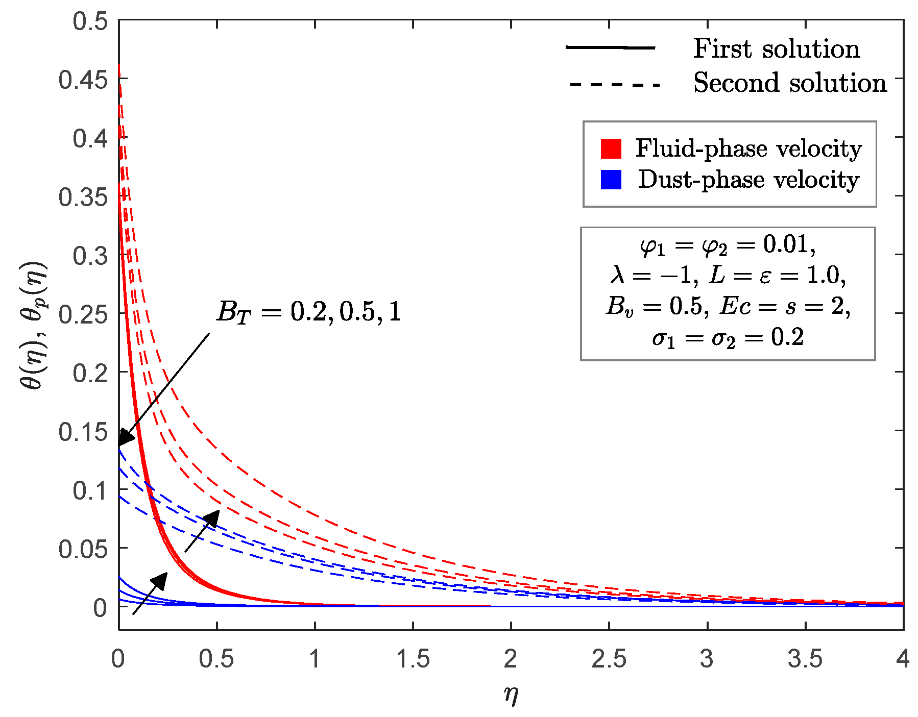 Mathematics 09 00643 g014 Mathematics 09 00643 g014