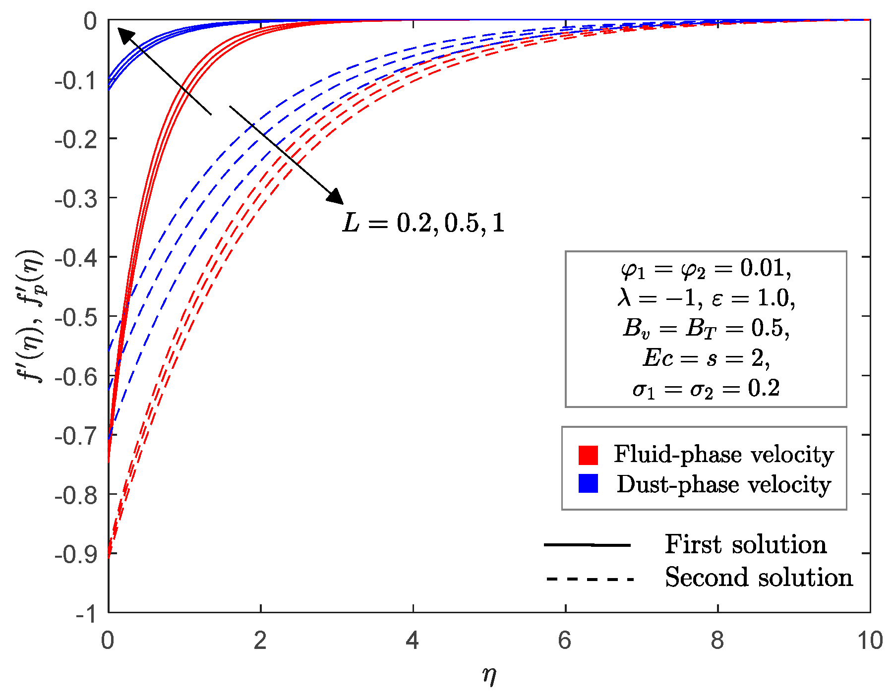 Mathematics 09 00643 g015 Mathematics 09 00643 g015