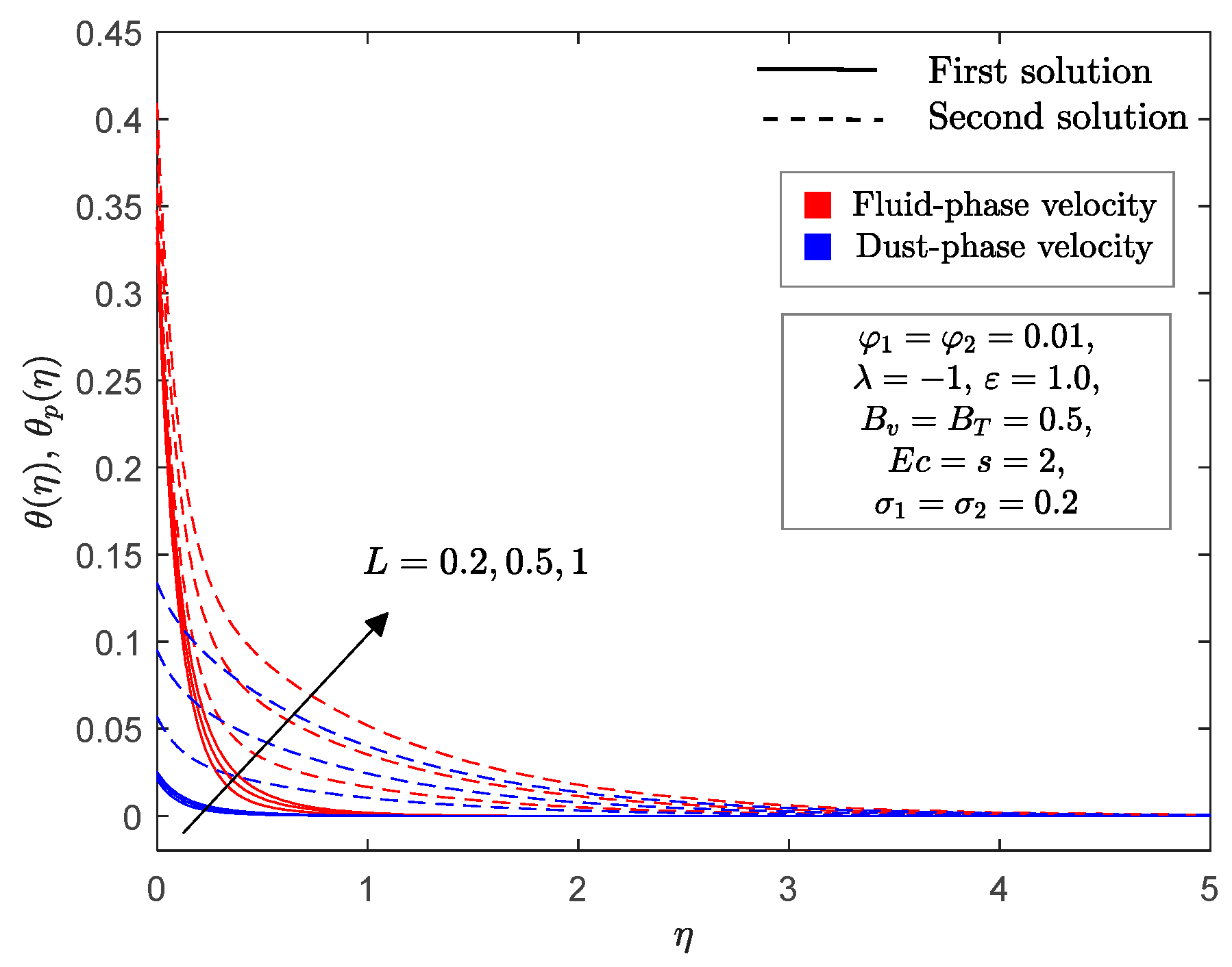 Mathematics 09 00643 g016 Mathematics 09 00643 g016
