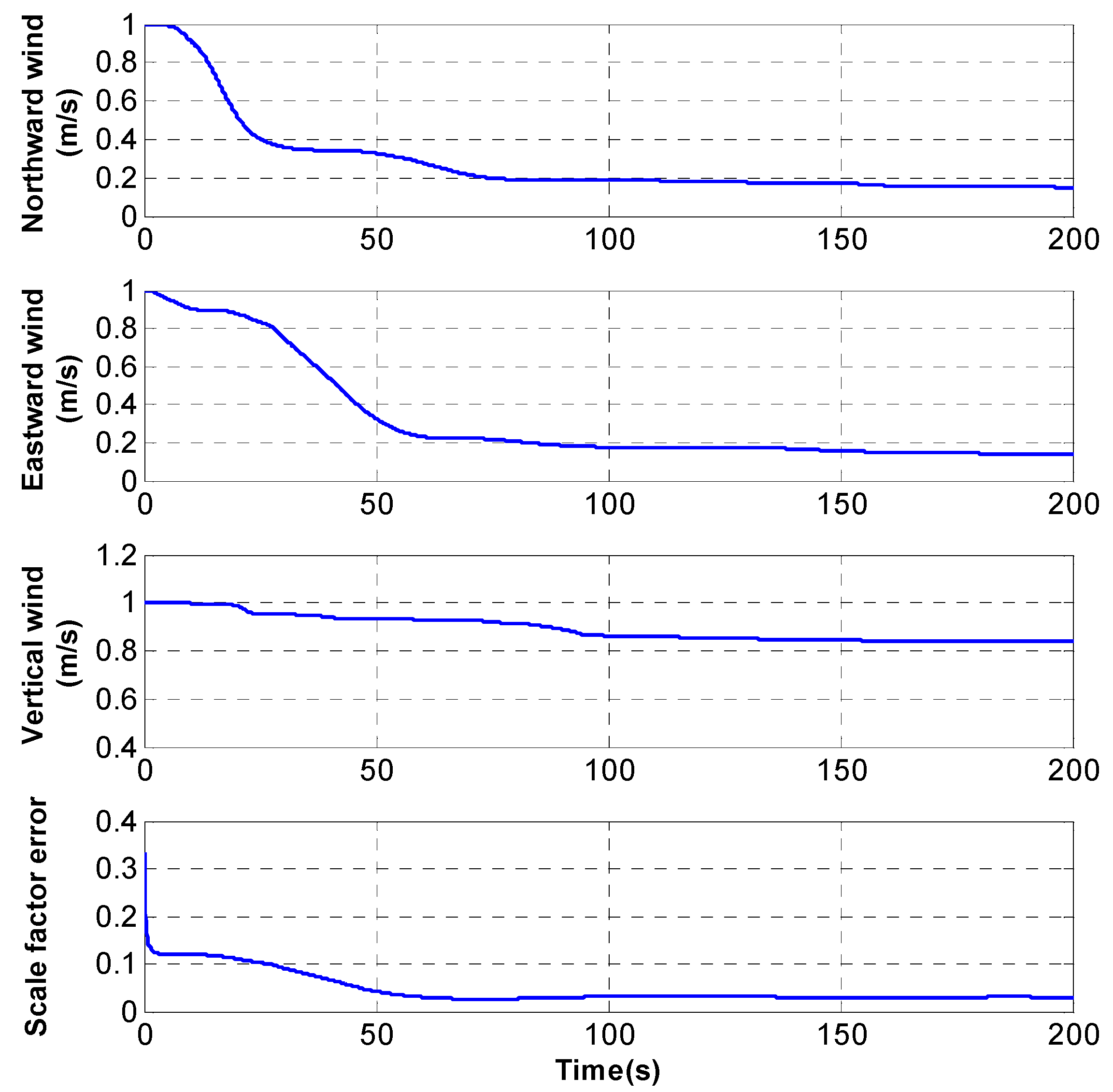 Mathematics 09 00646 g018 Mathematics 09 00646 g018