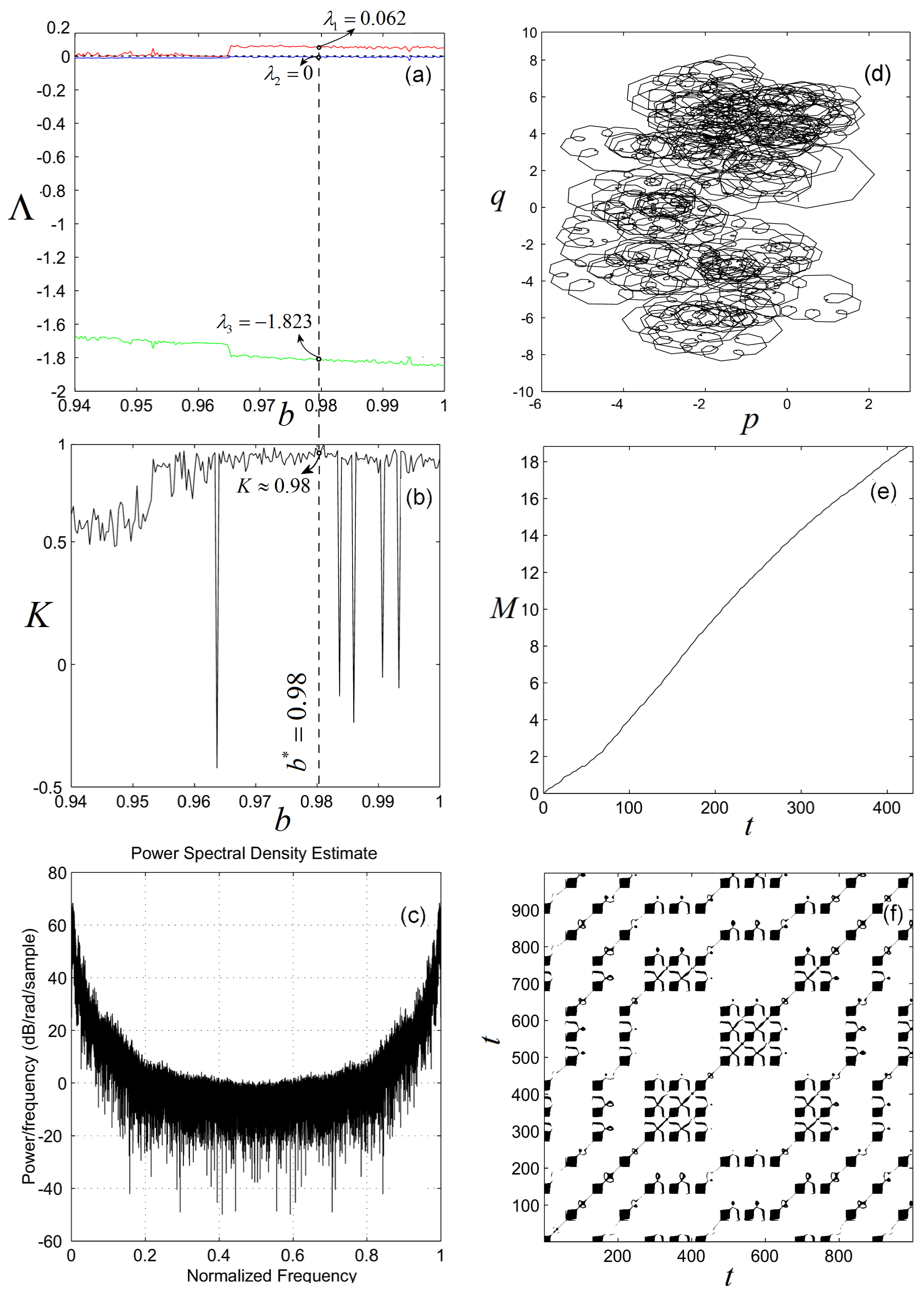 Mathematics 09 00652 g003