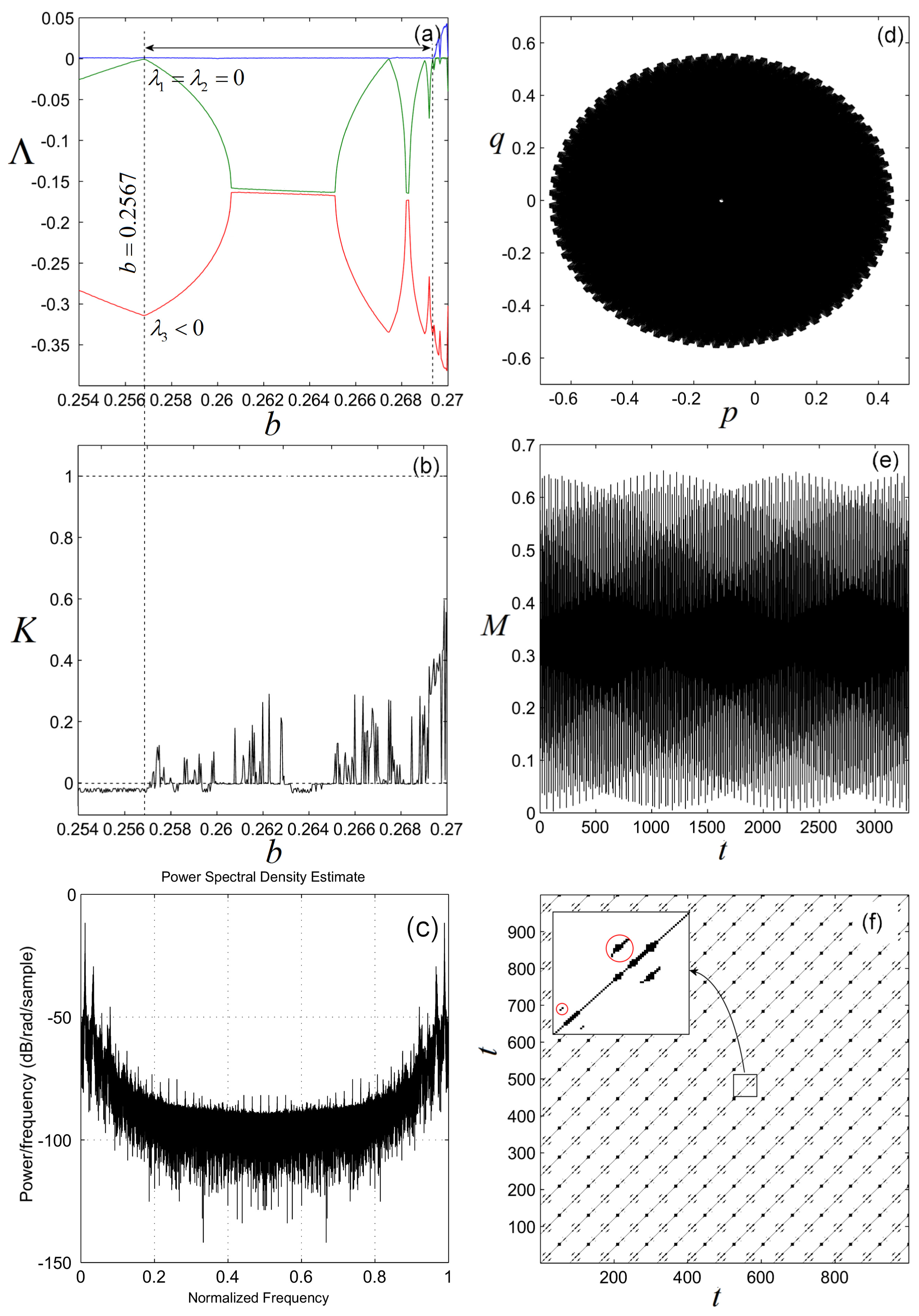 Mathematics 09 00652 g004