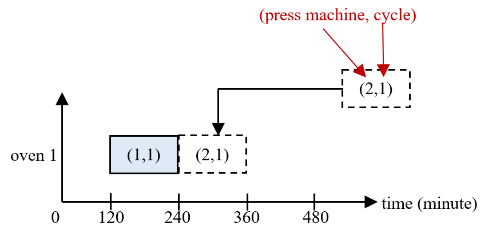 Mathematics 09 00653 g007 Mathematics 09 00653 g007