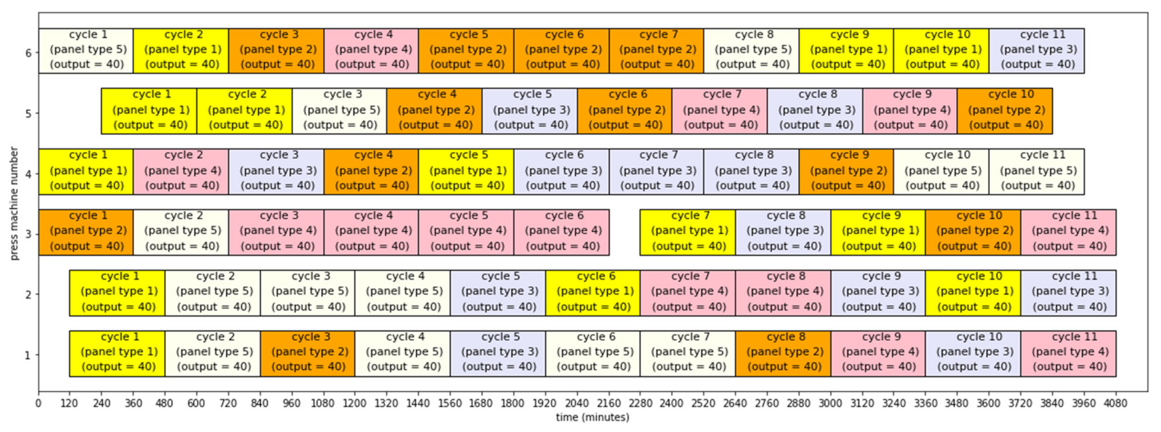Mathematics 09 00653 g009 Mathematics 09 00653 g009