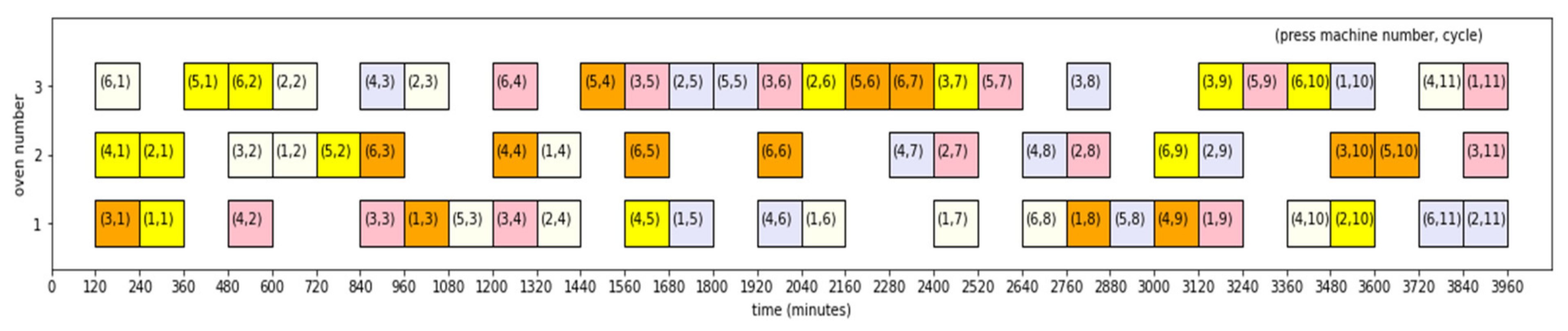 Mathematics 09 00653 g010 Mathematics 09 00653 g010