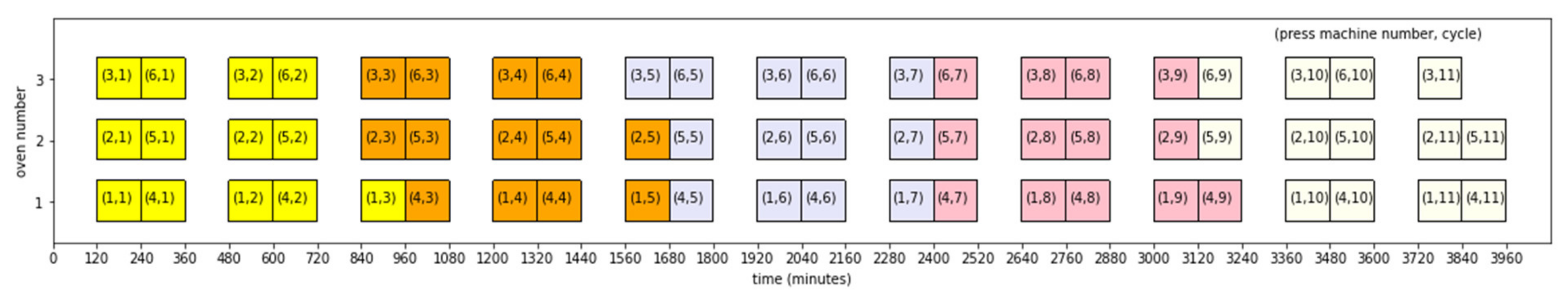 Mathematics 09 00653 g012 Mathematics 09 00653 g012