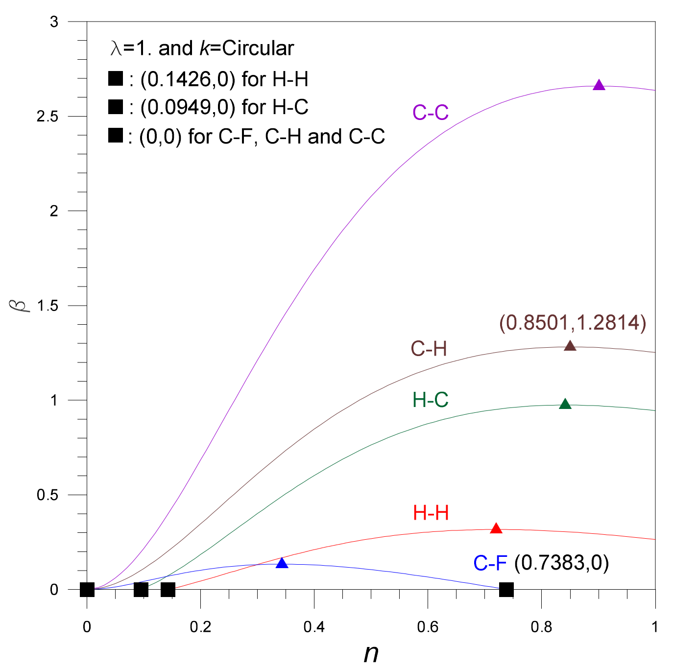 Mathematics 09 00657 g003
