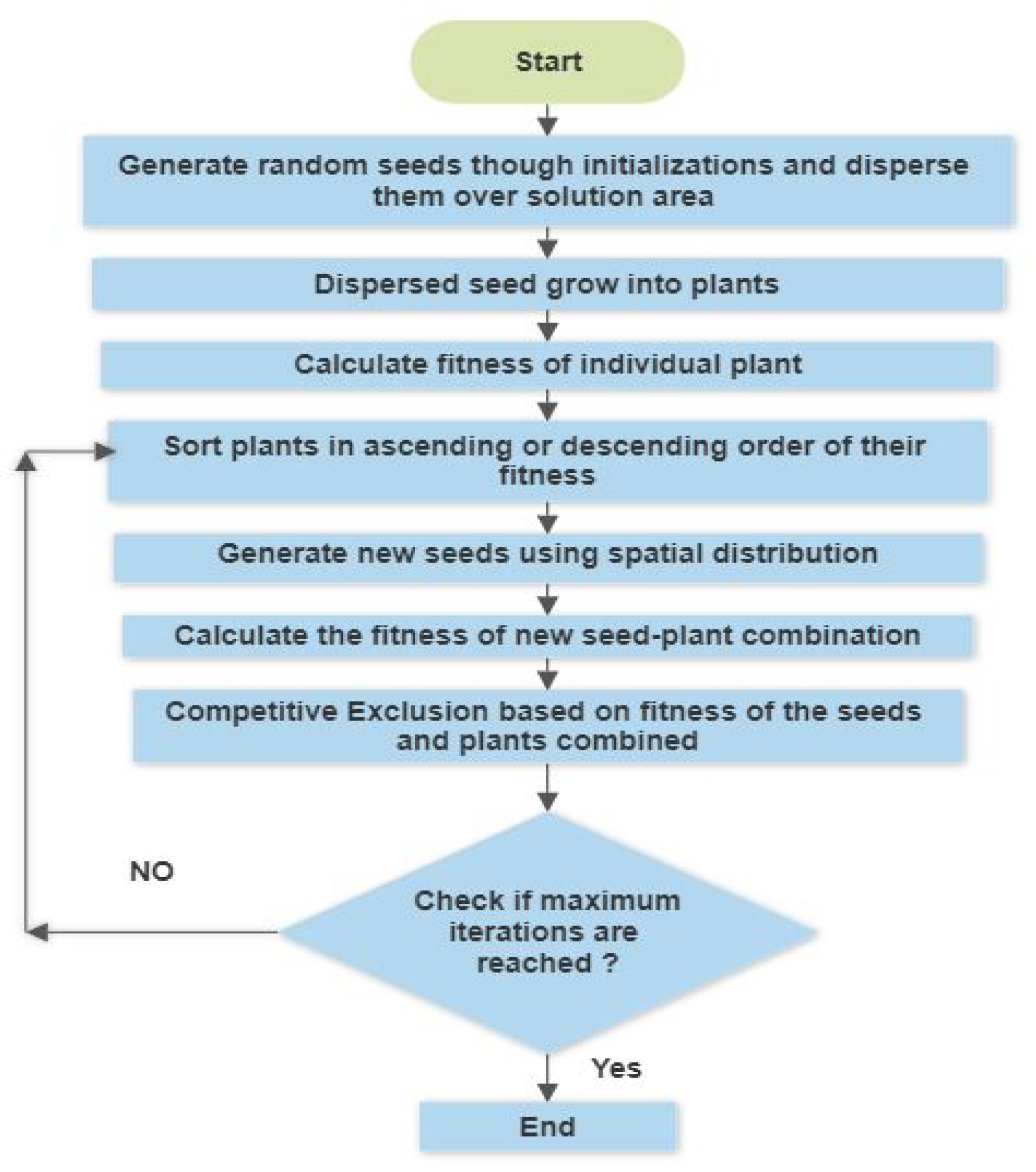 Mathematics 09 00659 g001