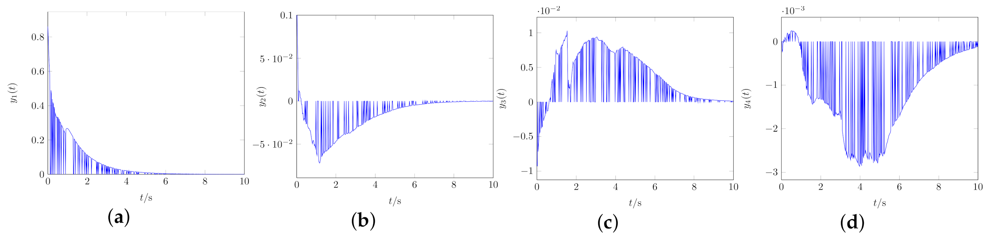 Mathematics 09 00661 g001 Mathematics 09 00661 g001