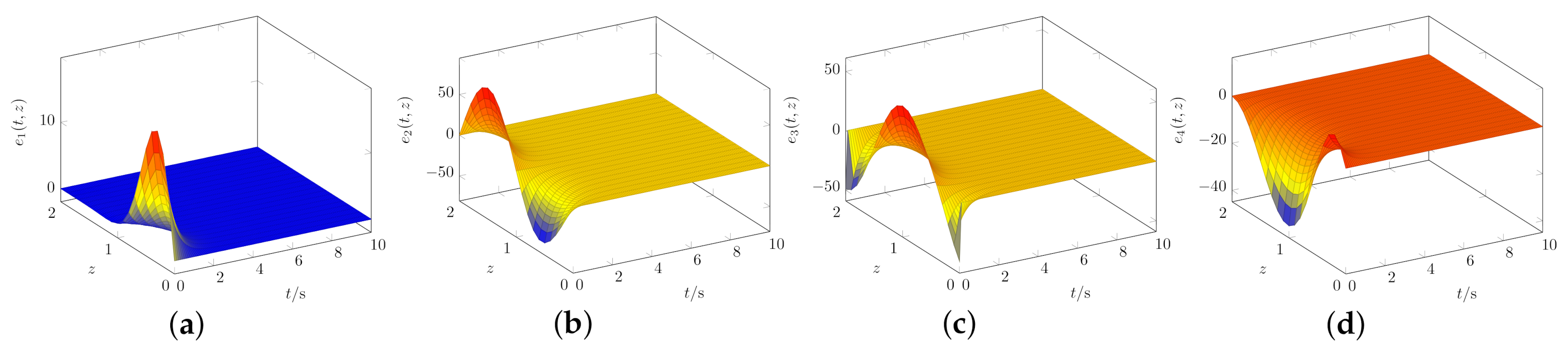 Mathematics 09 00661 g002 Mathematics 09 00661 g002