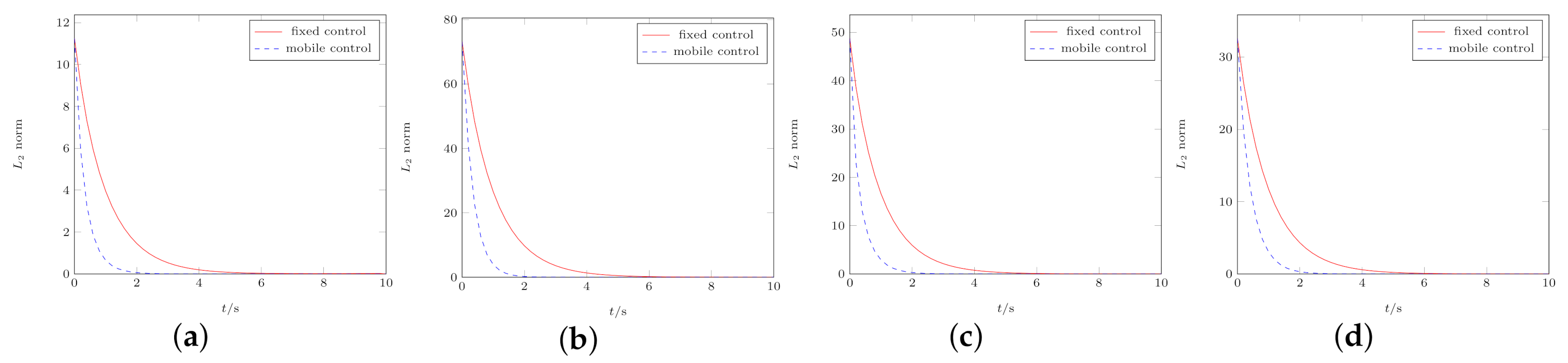 Mathematics 09 00661 g007 Mathematics 09 00661 g007