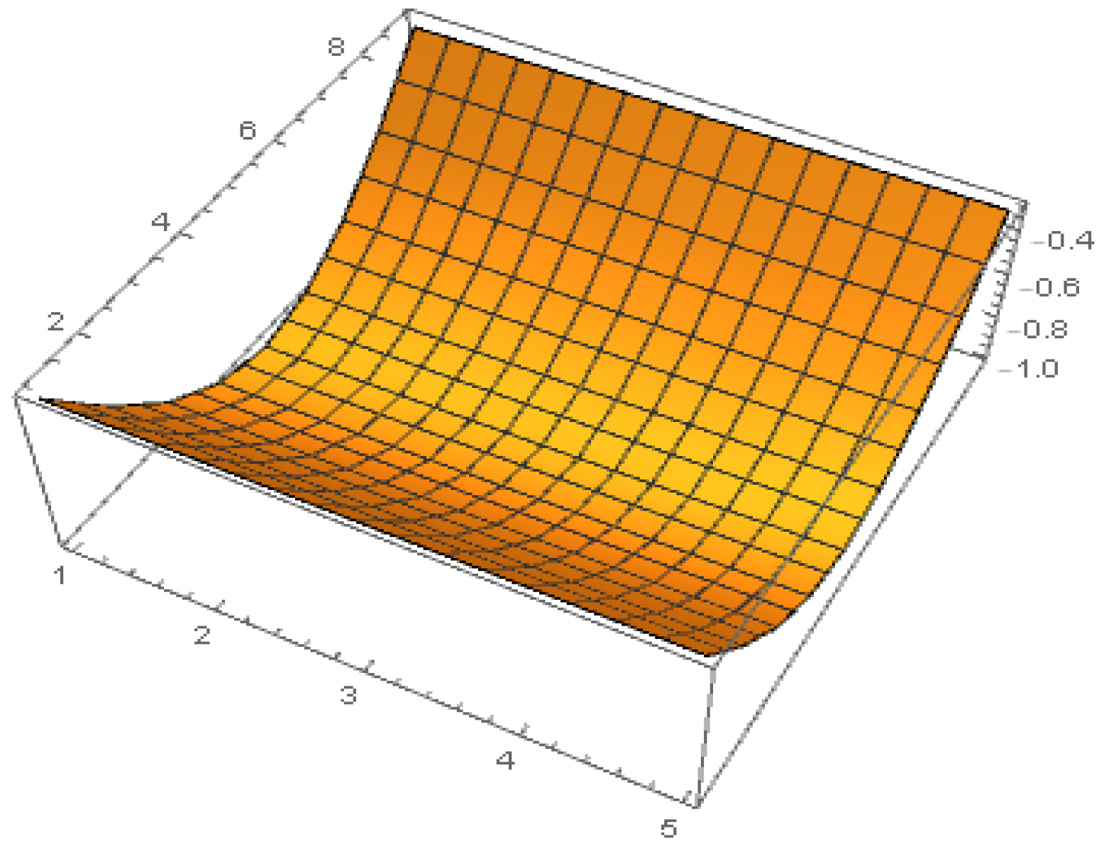 Mathematics 09 00667 g001 Mathematics 09 00667 g001