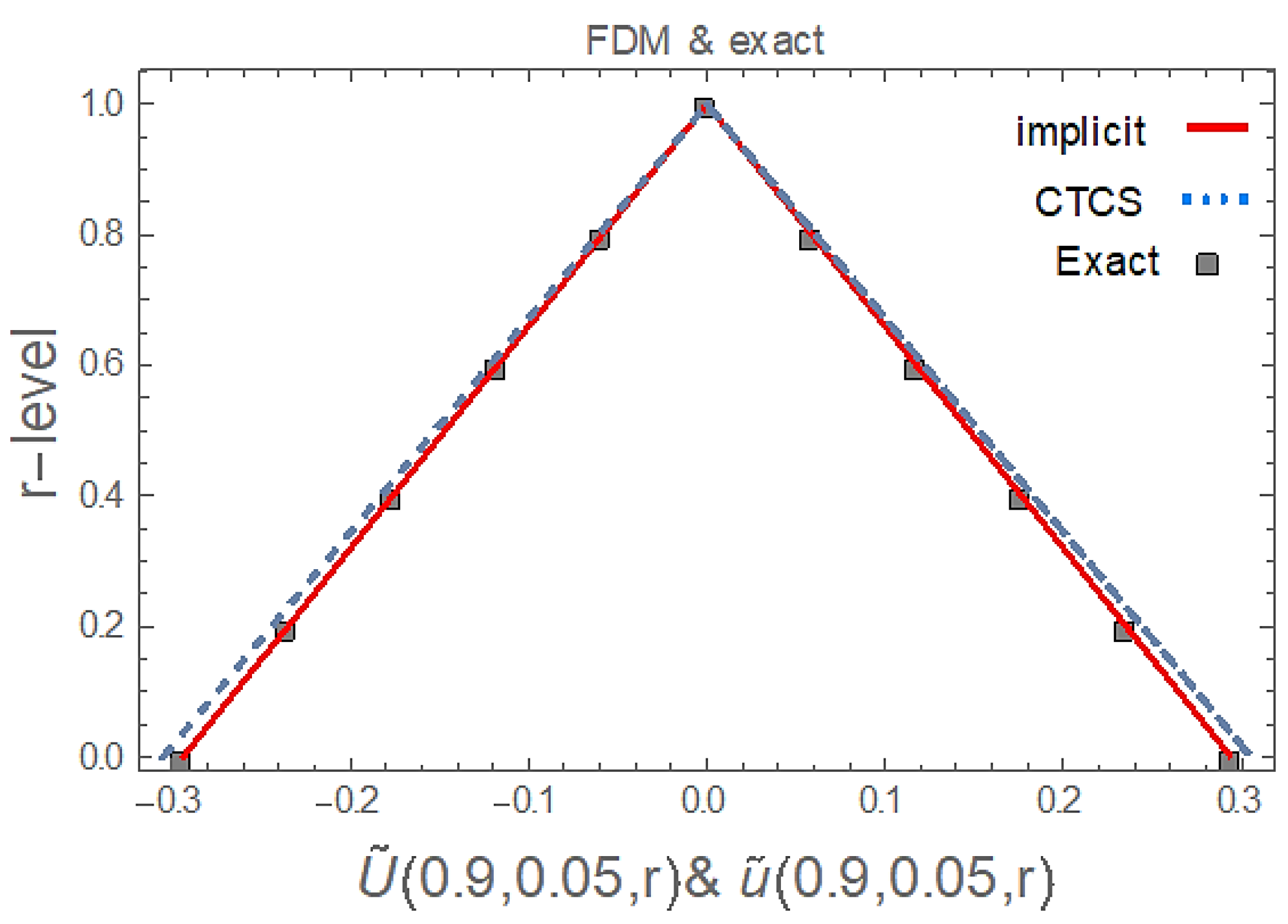 Mathematics 09 00667 g003 Mathematics 09 00667 g003