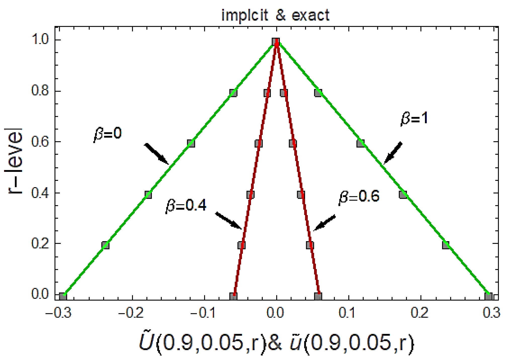 Mathematics 09 00667 g004 Mathematics 09 00667 g004