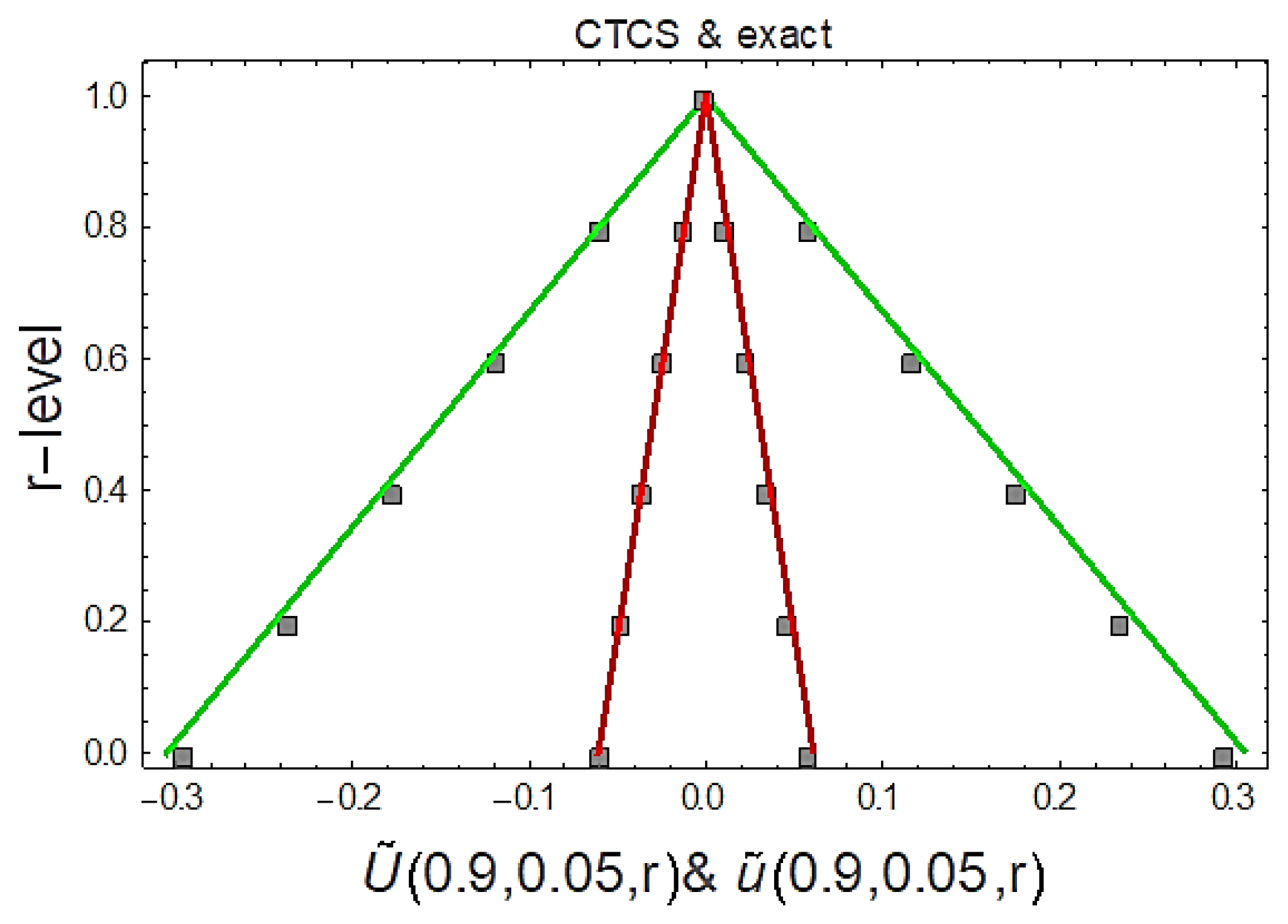 Mathematics 09 00667 g007 Mathematics 09 00667 g007