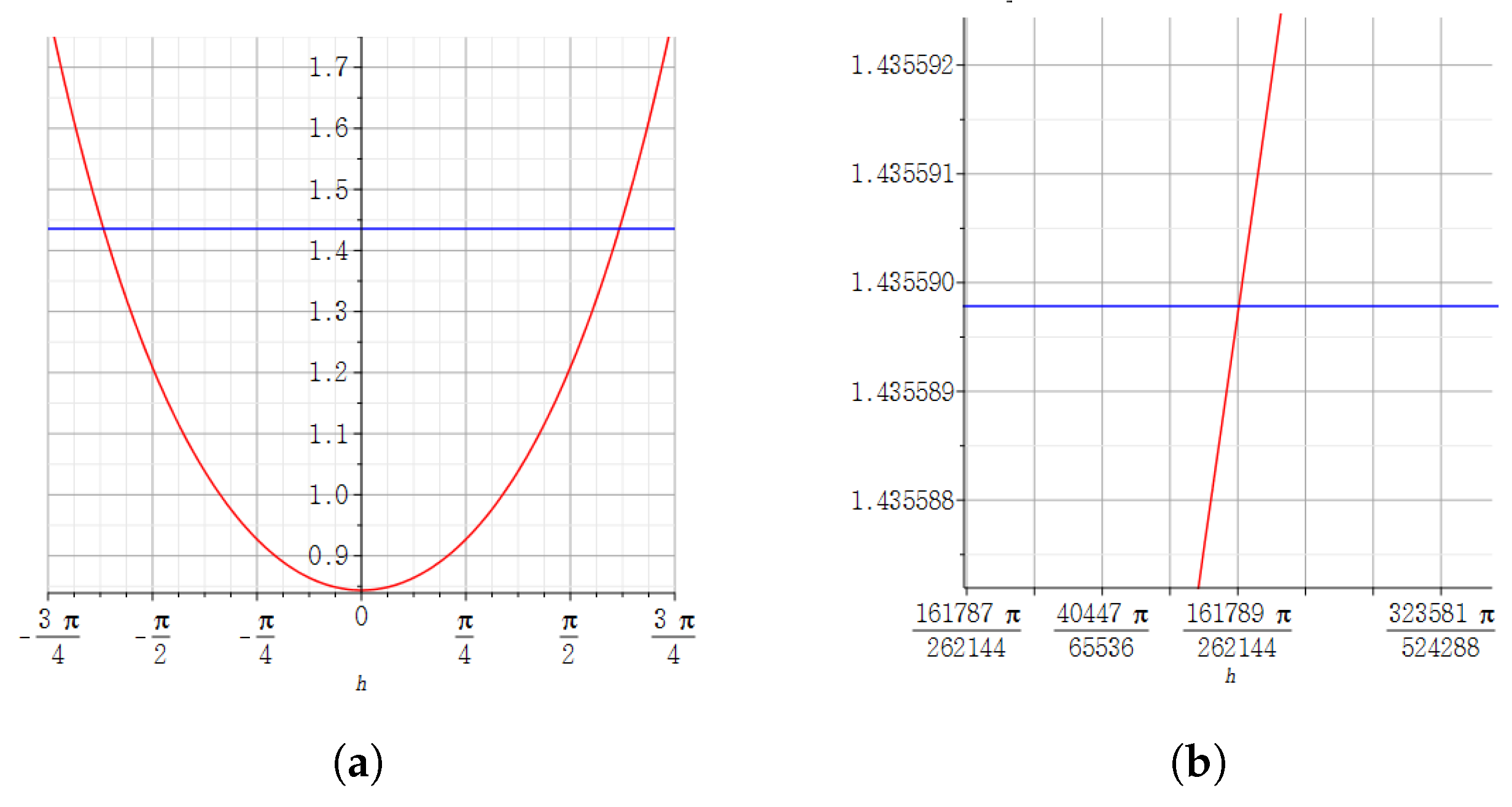 Mathematics 09 00668 g003 Mathematics 09 00668 g003