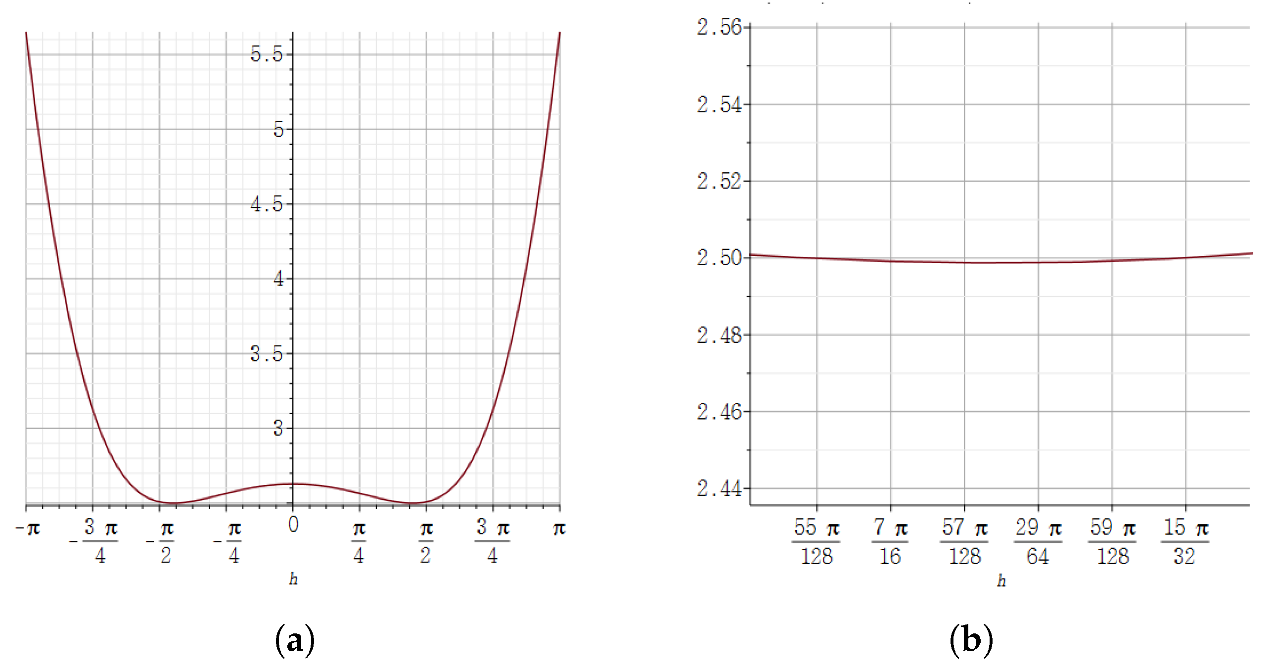 Mathematics 09 00668 g004 Mathematics 09 00668 g004