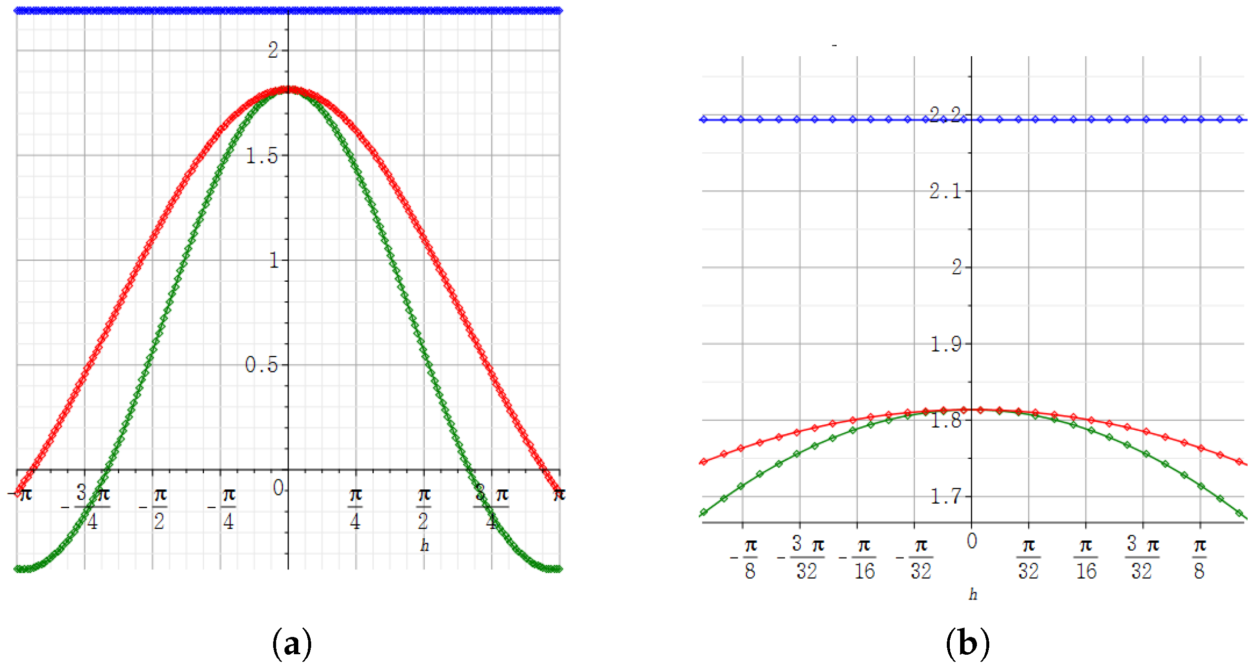 Mathematics 09 00668 g005 Mathematics 09 00668 g005