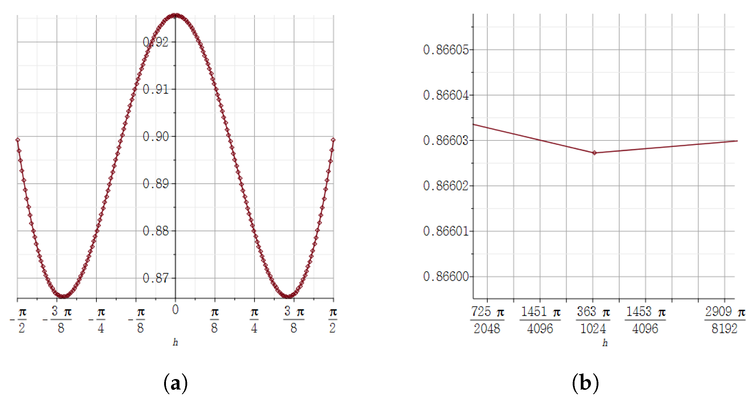 Mathematics 09 00668 g006 Mathematics 09 00668 g006