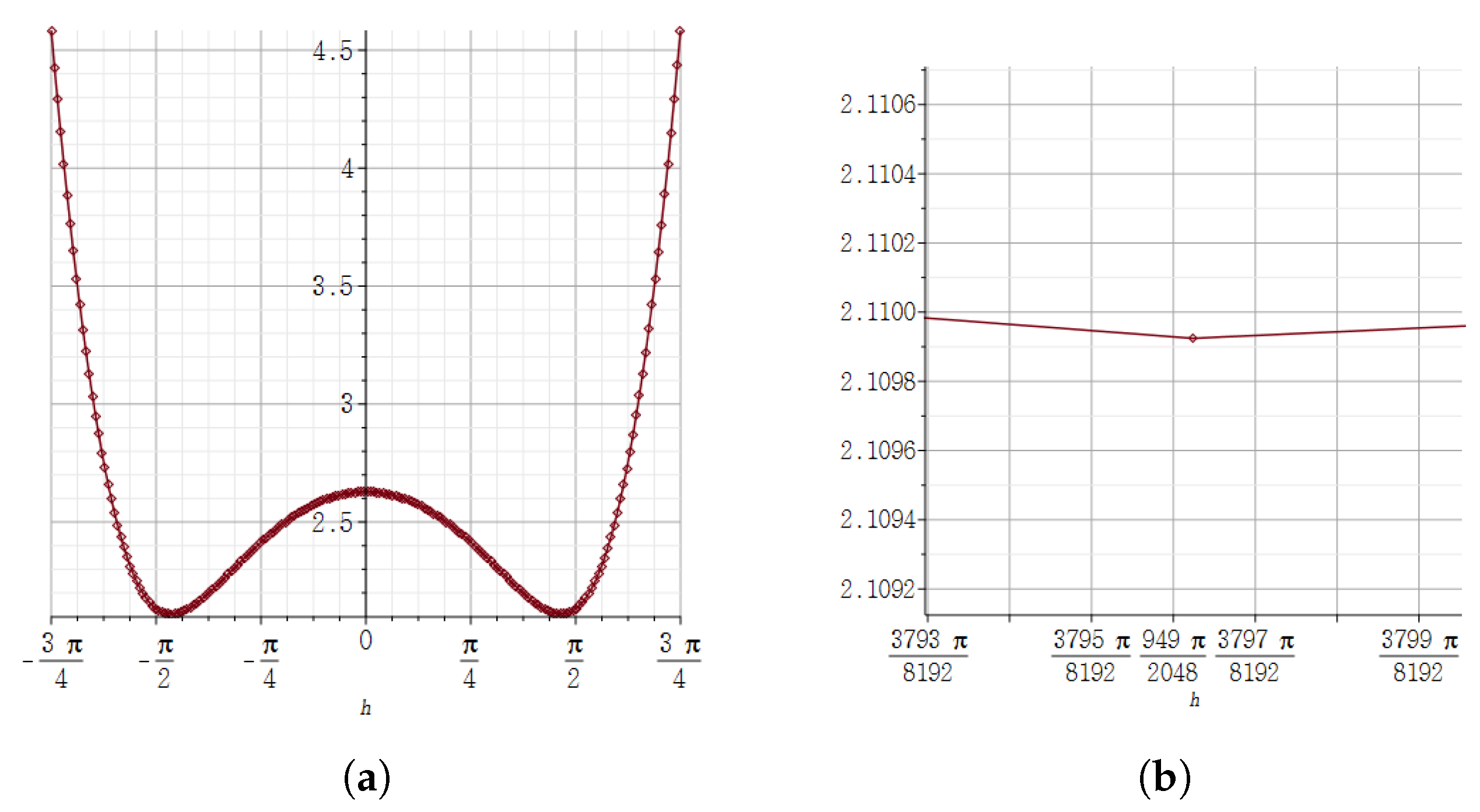 Mathematics 09 00668 g008 Mathematics 09 00668 g008