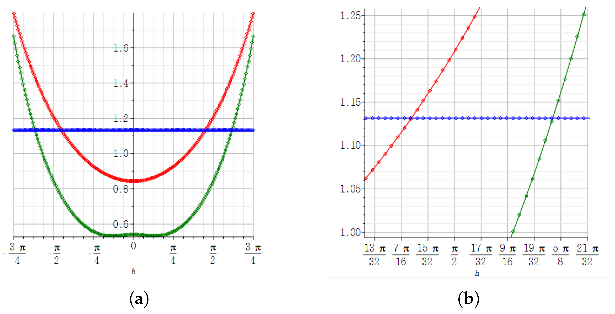 Mathematics 09 00668 g009 Mathematics 09 00668 g009