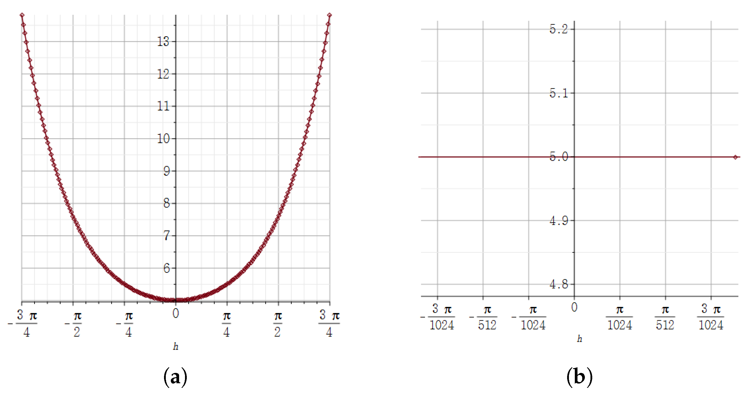 Mathematics 09 00668 g011 Mathematics 09 00668 g011