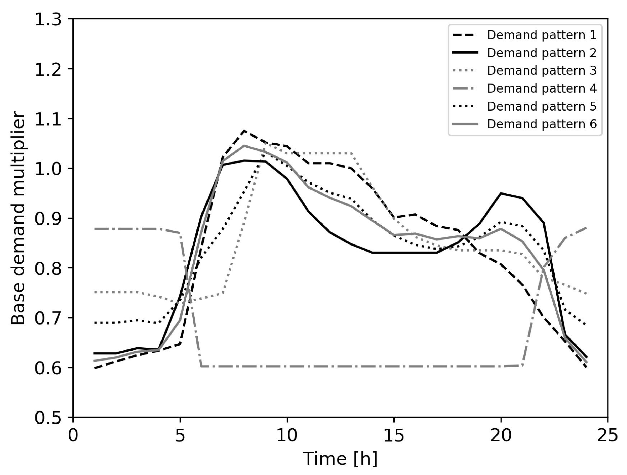 Mathematics 09 00672 g001
