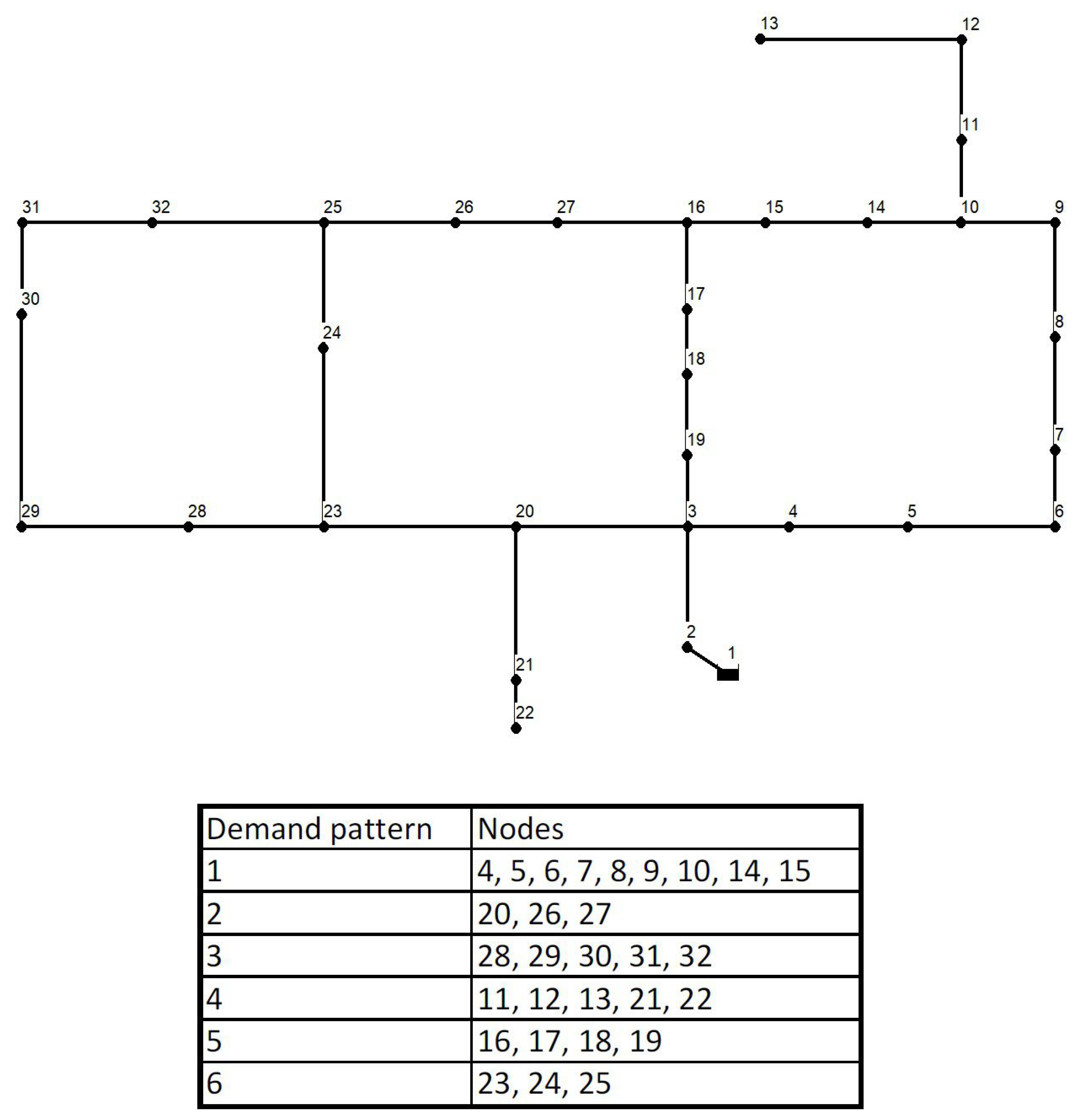 Mathematics 09 00672 g002