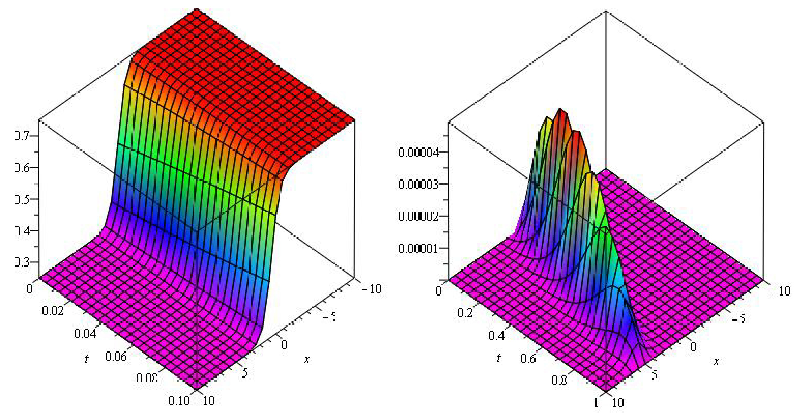 Mathematics 09 00673 g006