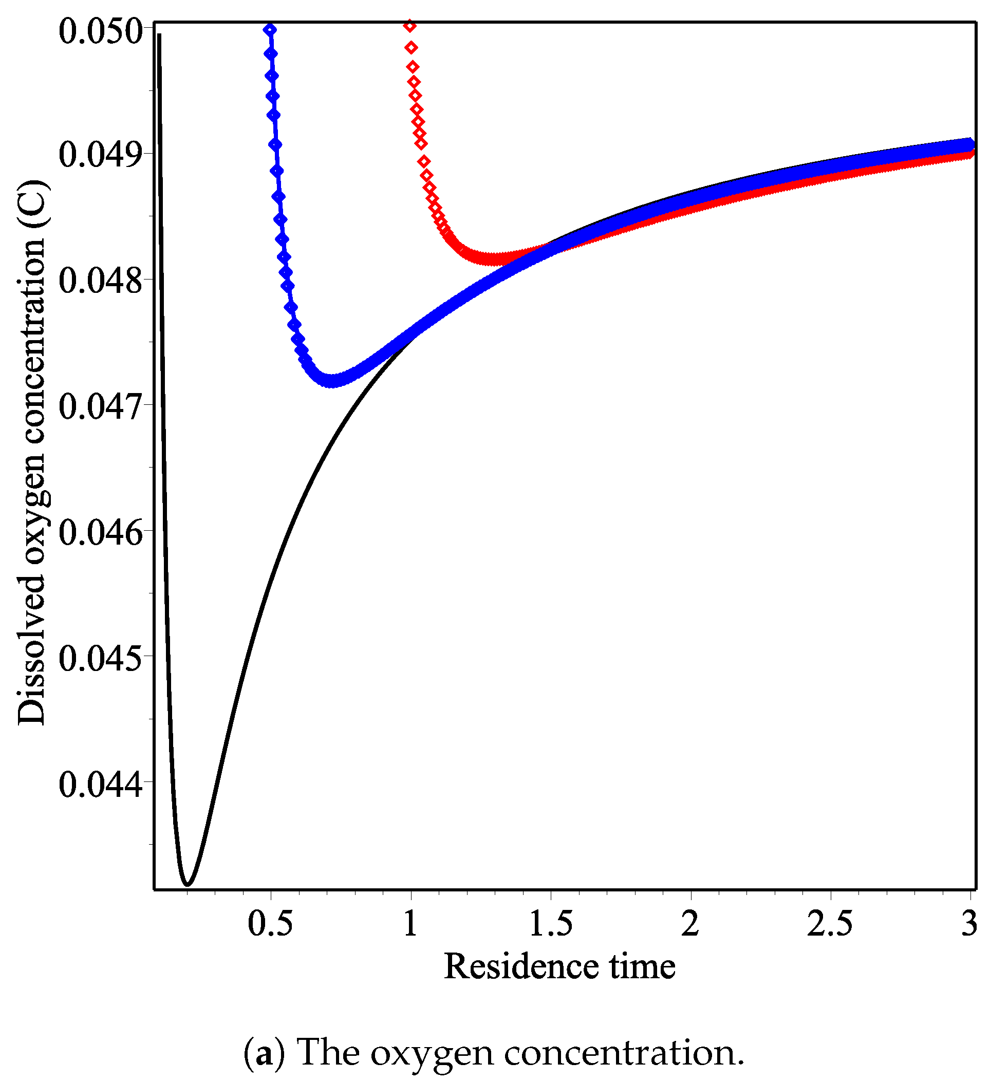 Mathematics 09 00675 g001a