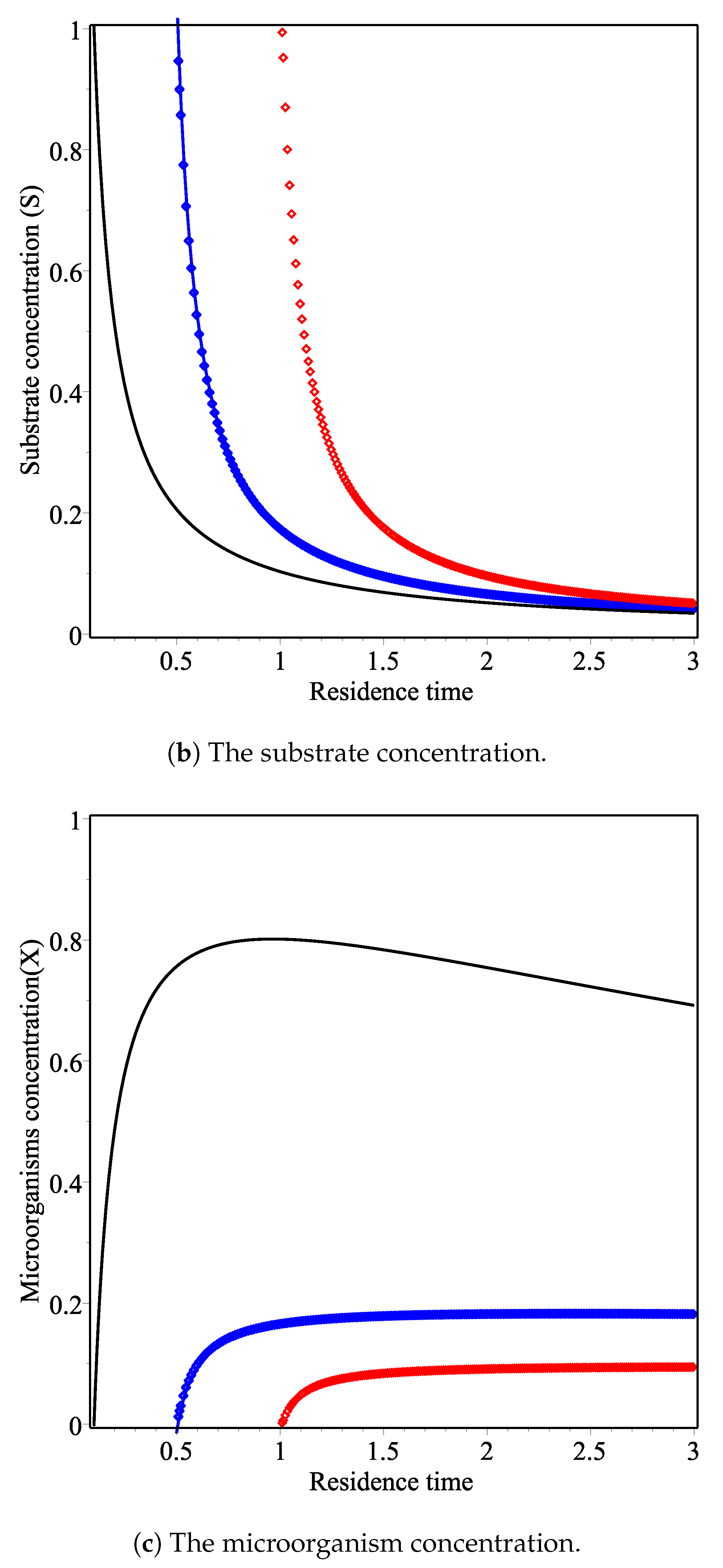 Mathematics 09 00675 g001b