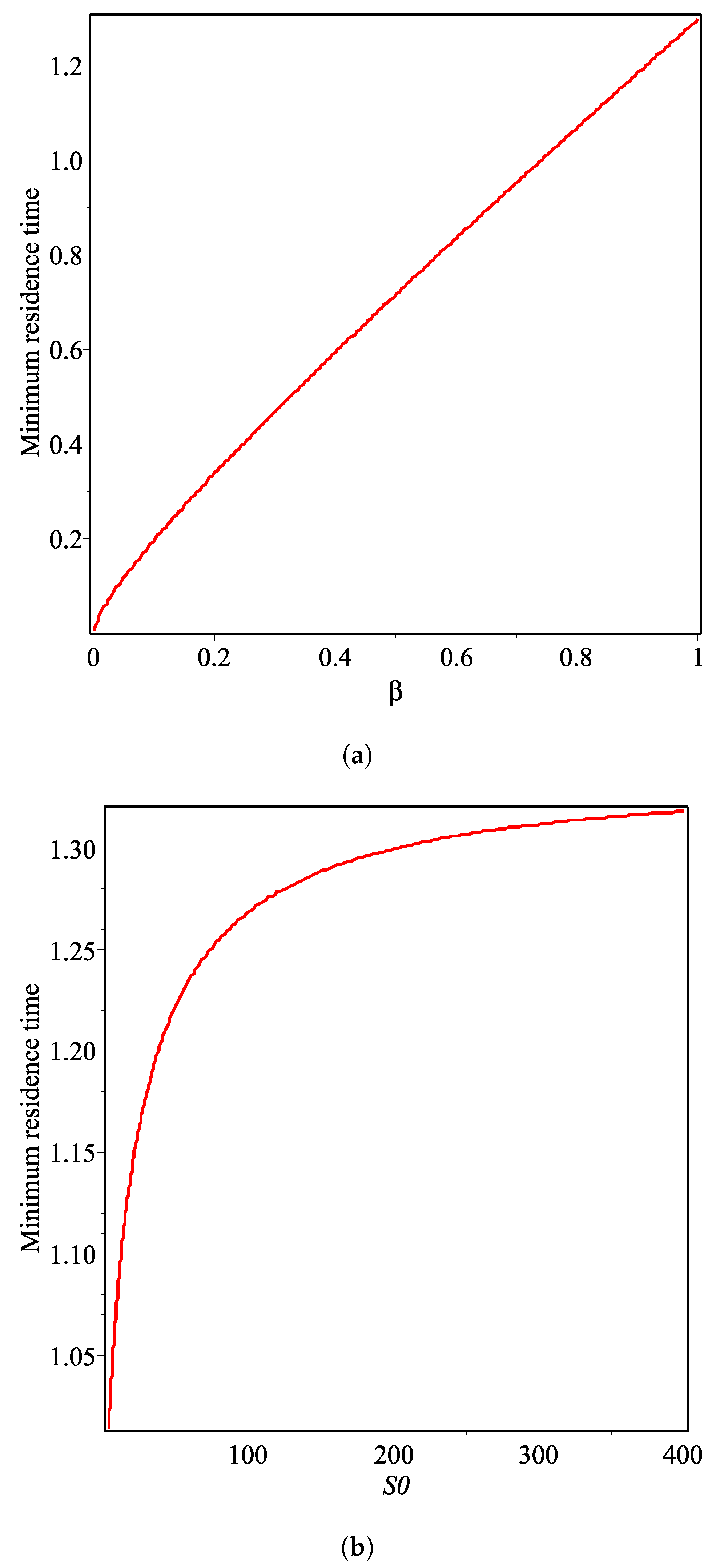 Mathematics 09 00675 g002