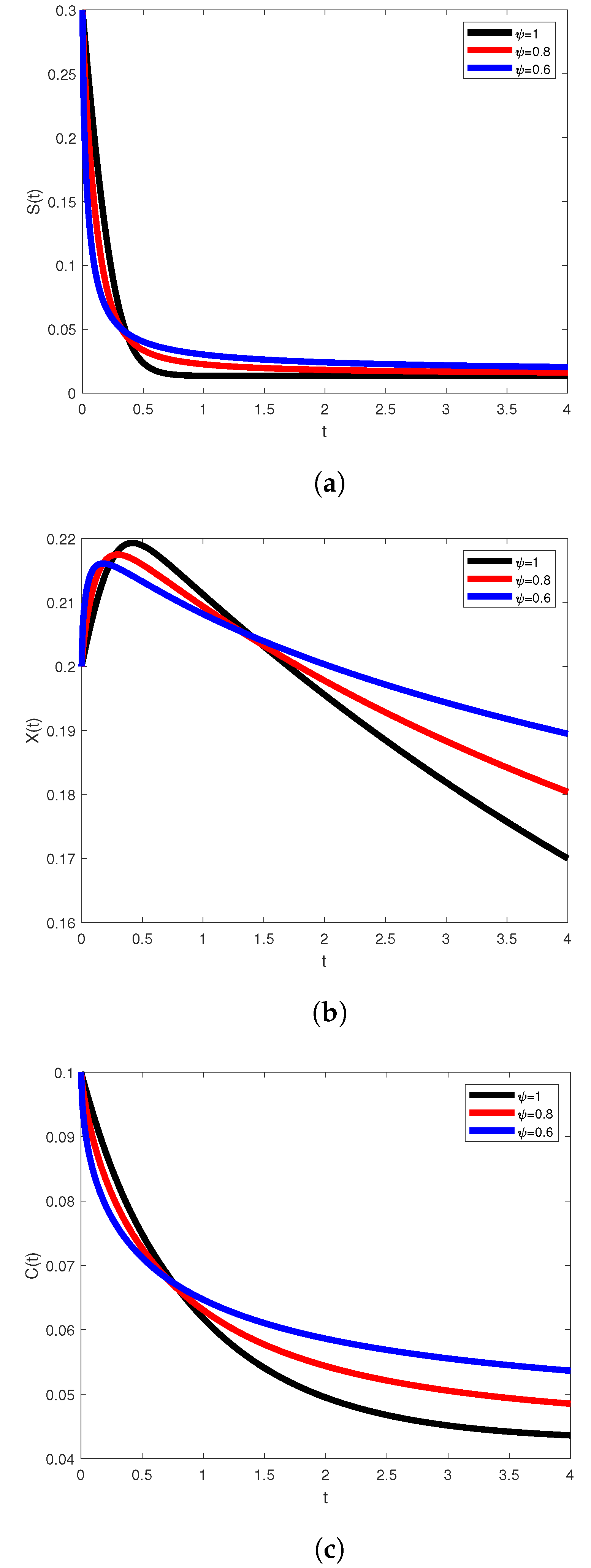 Mathematics 09 00675 g003