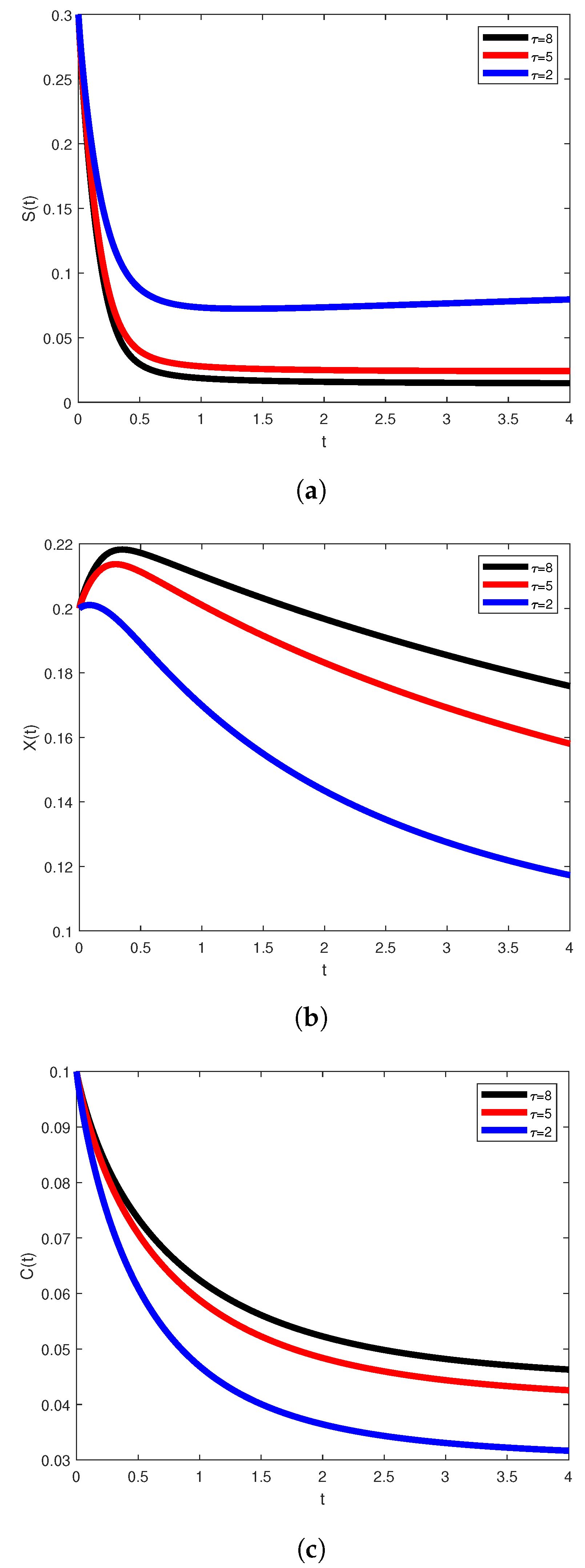 Mathematics 09 00675 g004