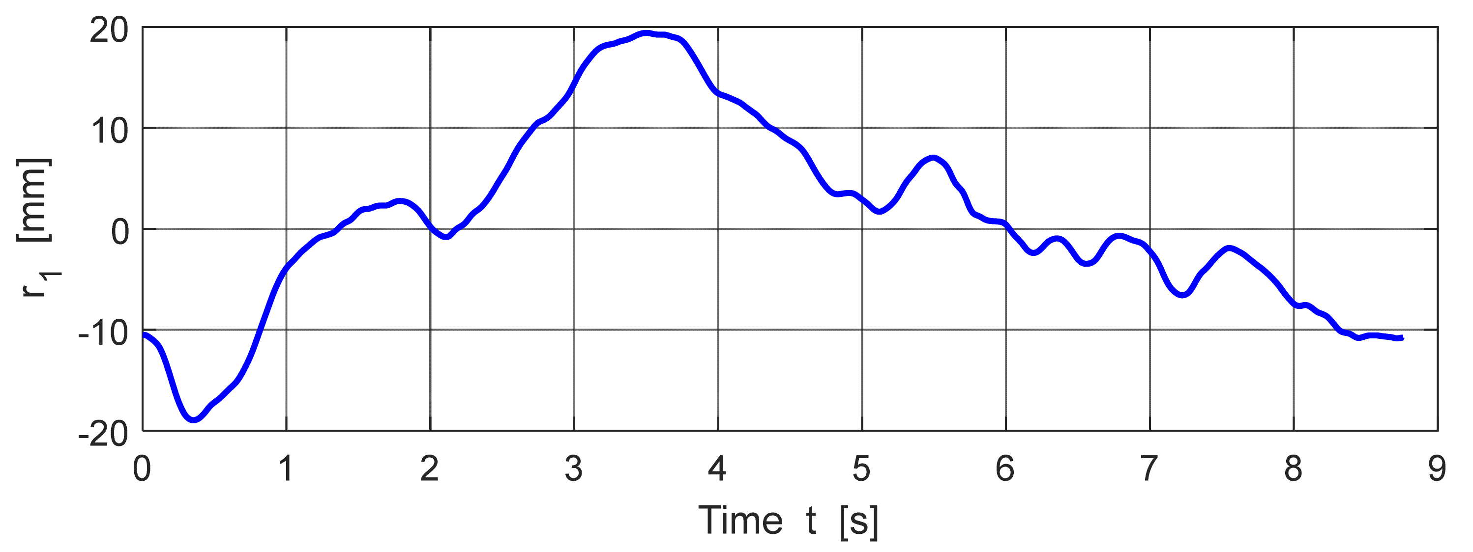 Mathematics 09 00678 g006
