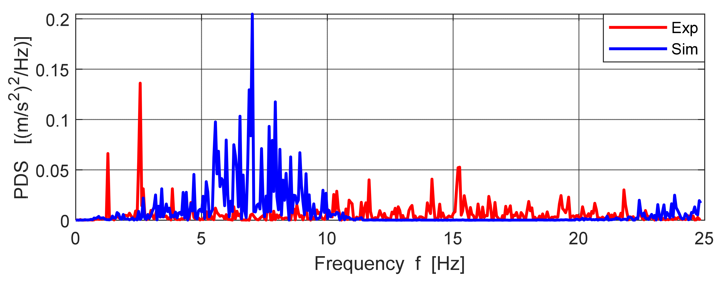 Mathematics 09 00678 g023