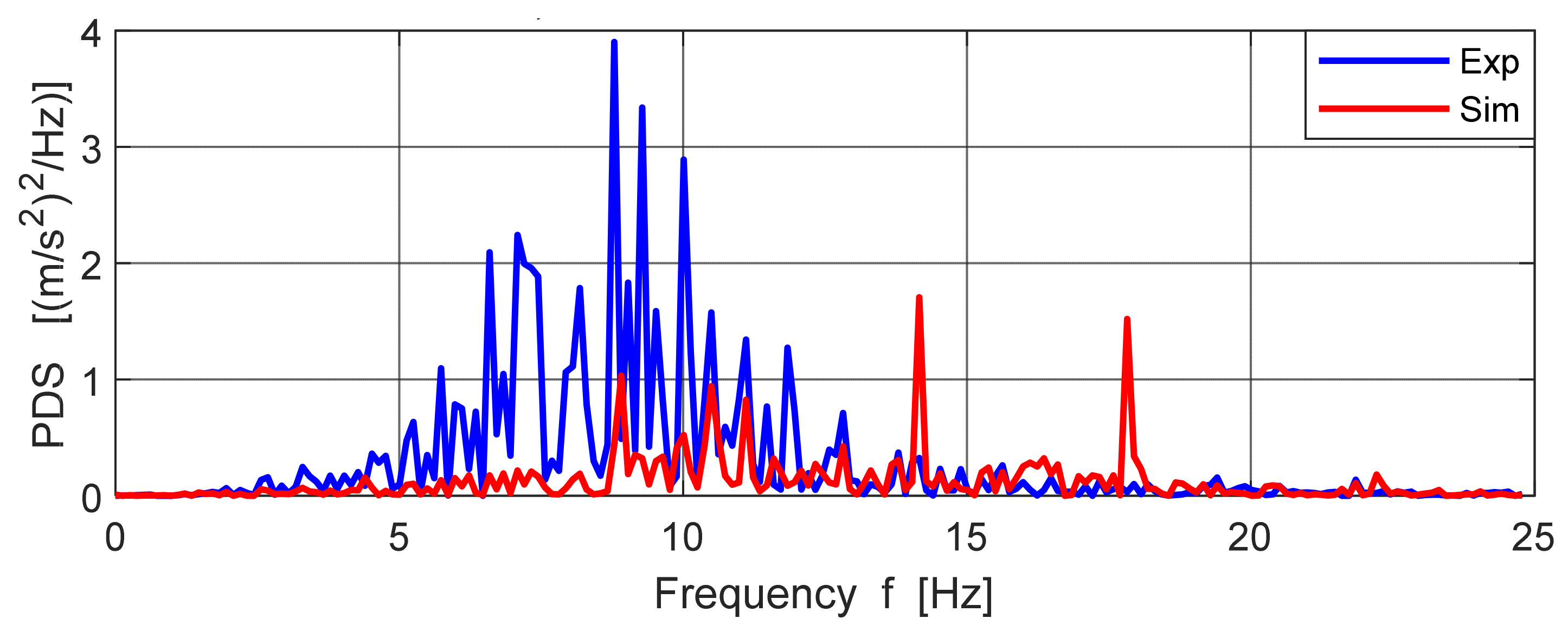 Mathematics 09 00678 g035