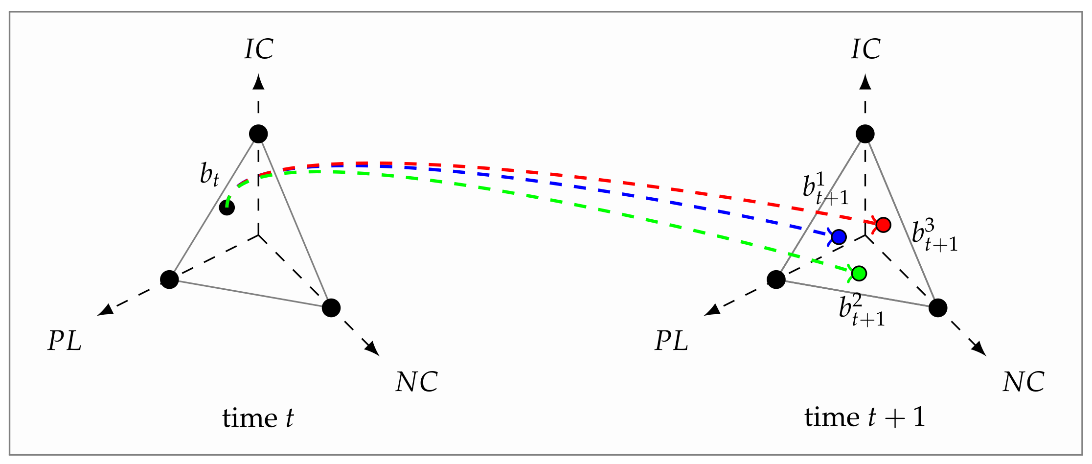 Mathematics 09 00679 g003