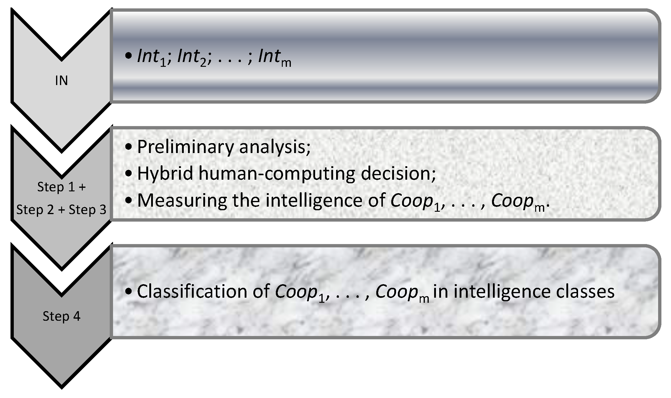 Mathematics 09 00681 g001 Mathematics 09 00681 g001