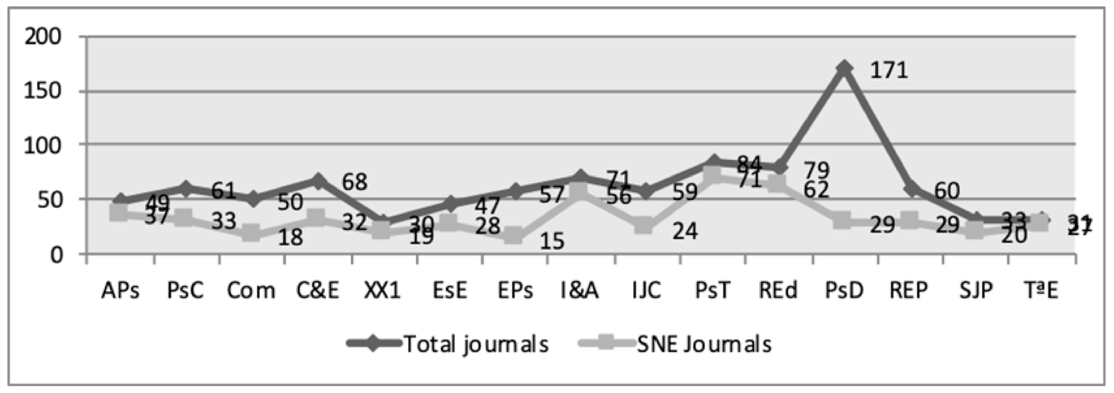 Mathematics 09 00684 g0a3