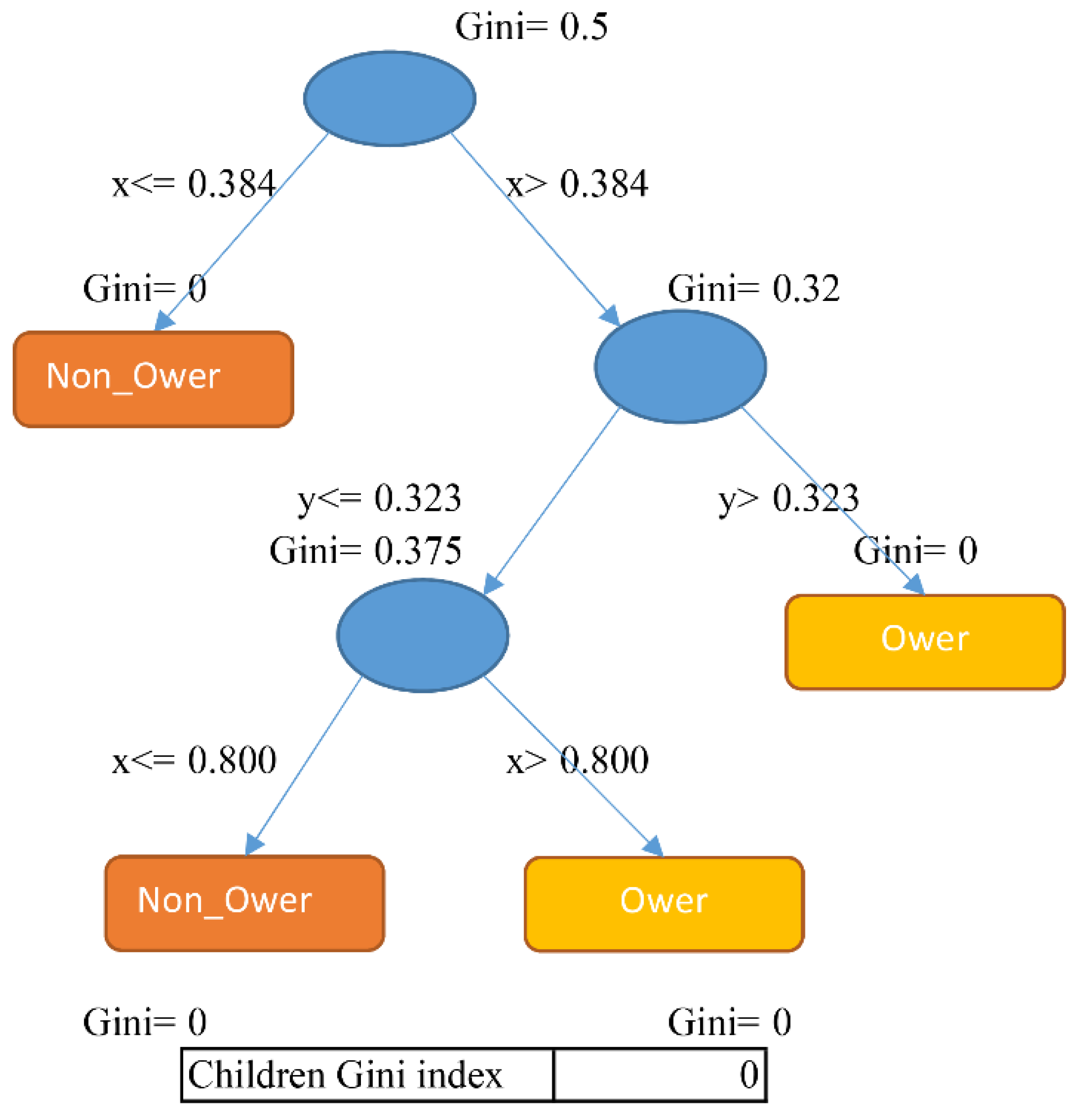 Mathematics 09 00686 g003 Mathematics 09 00686 g003